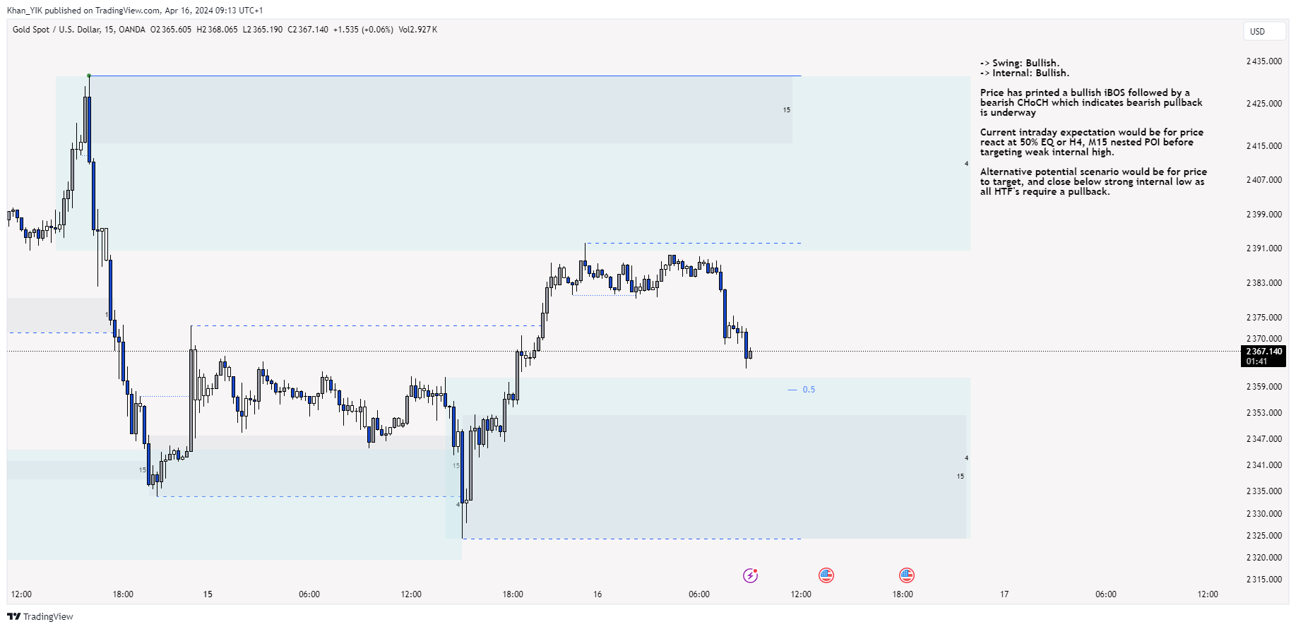 OANDA:XAUUSD Chart Image by Khan_YIK