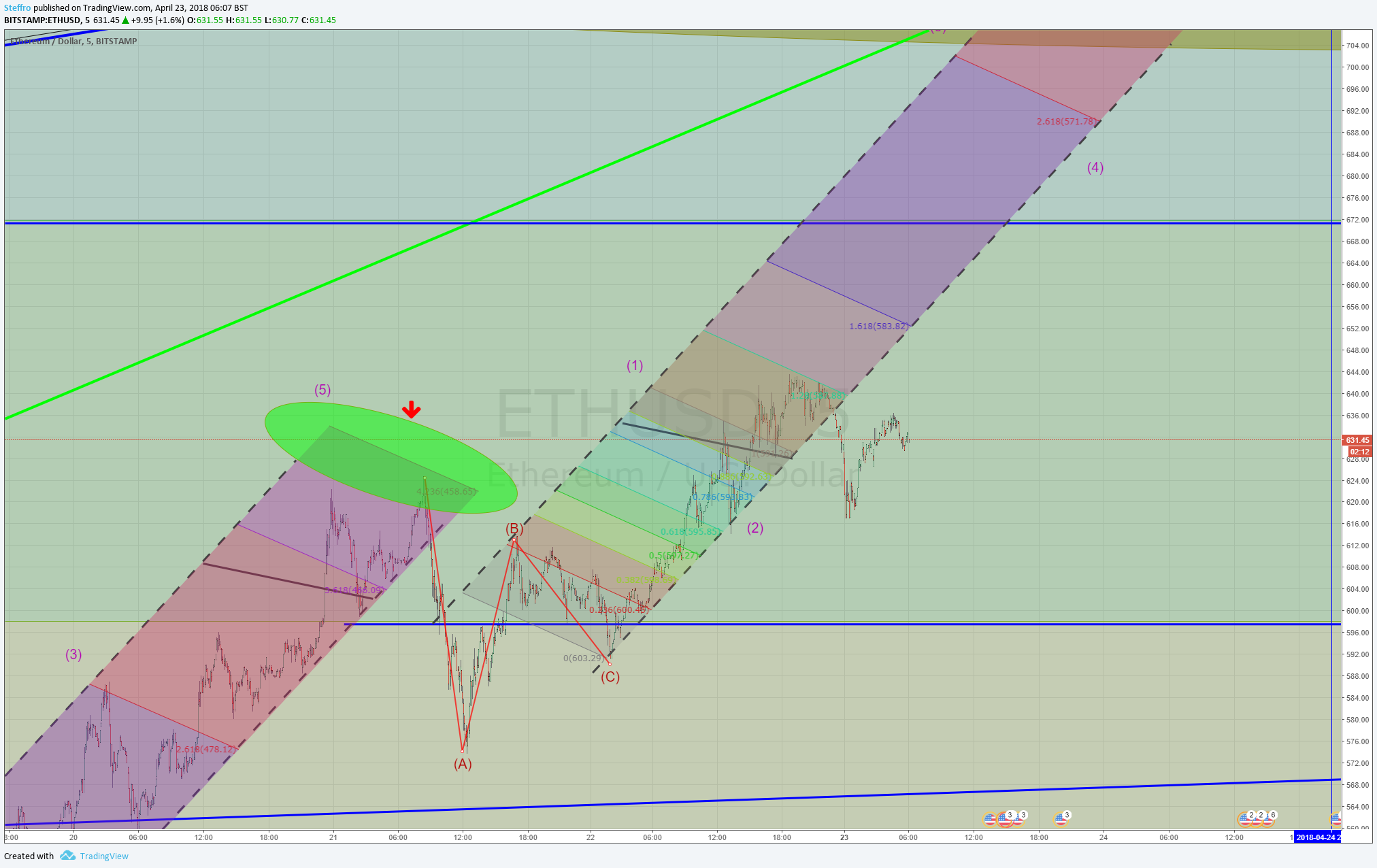  Chart Image