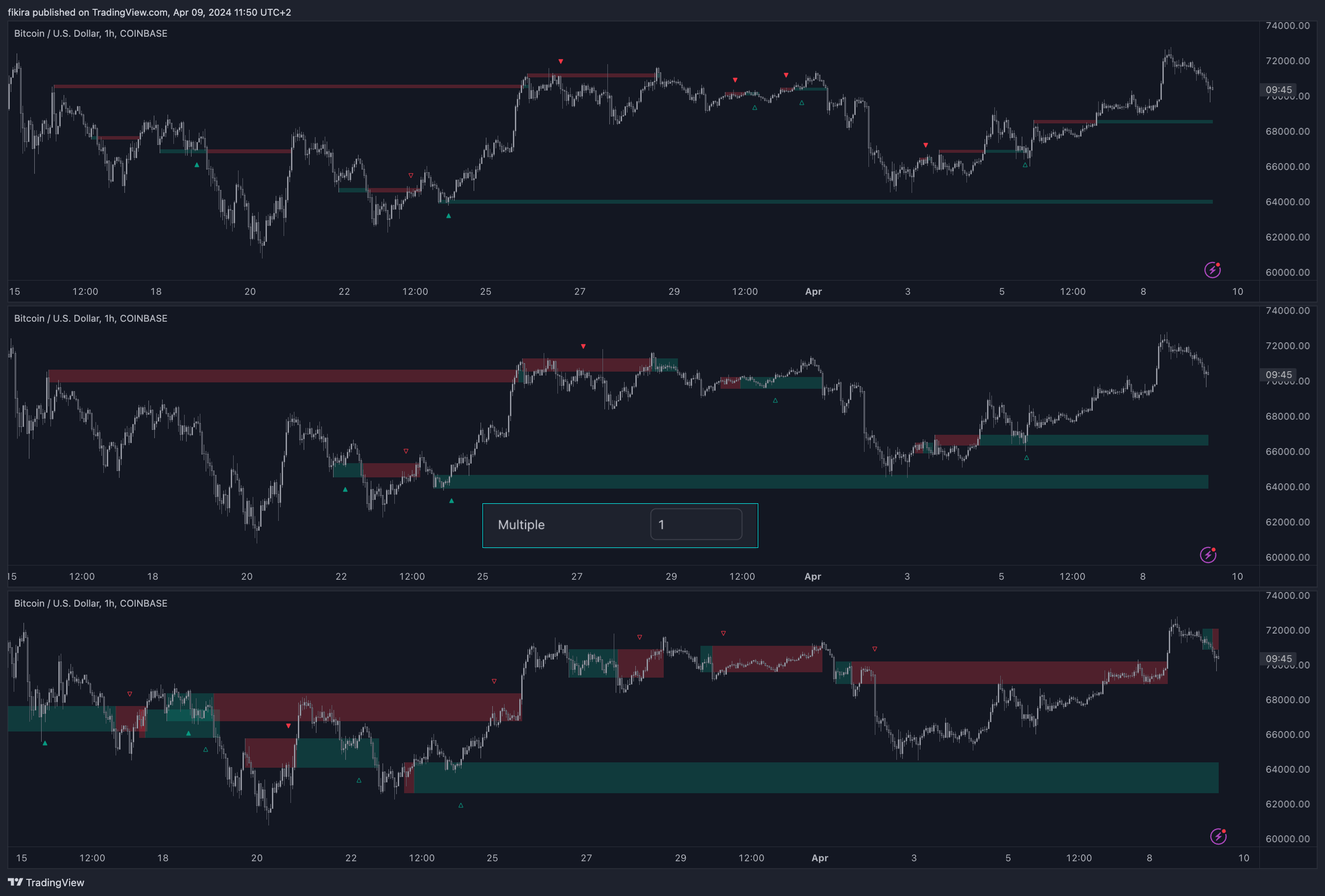 COINBASE:BTCUSD Chart Image by fikira