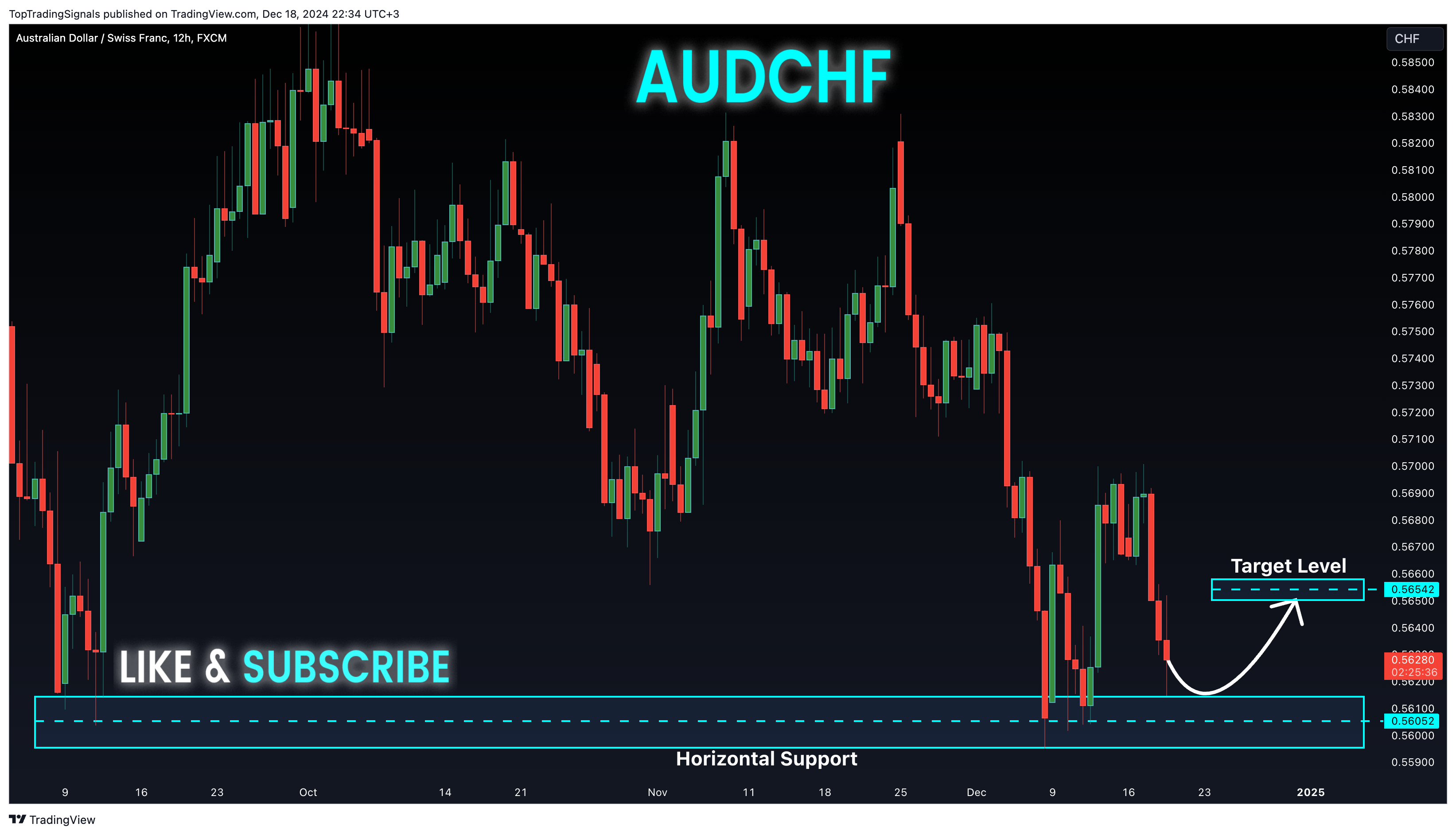 FX:AUDCHF Chart Image by TopTradingSignals