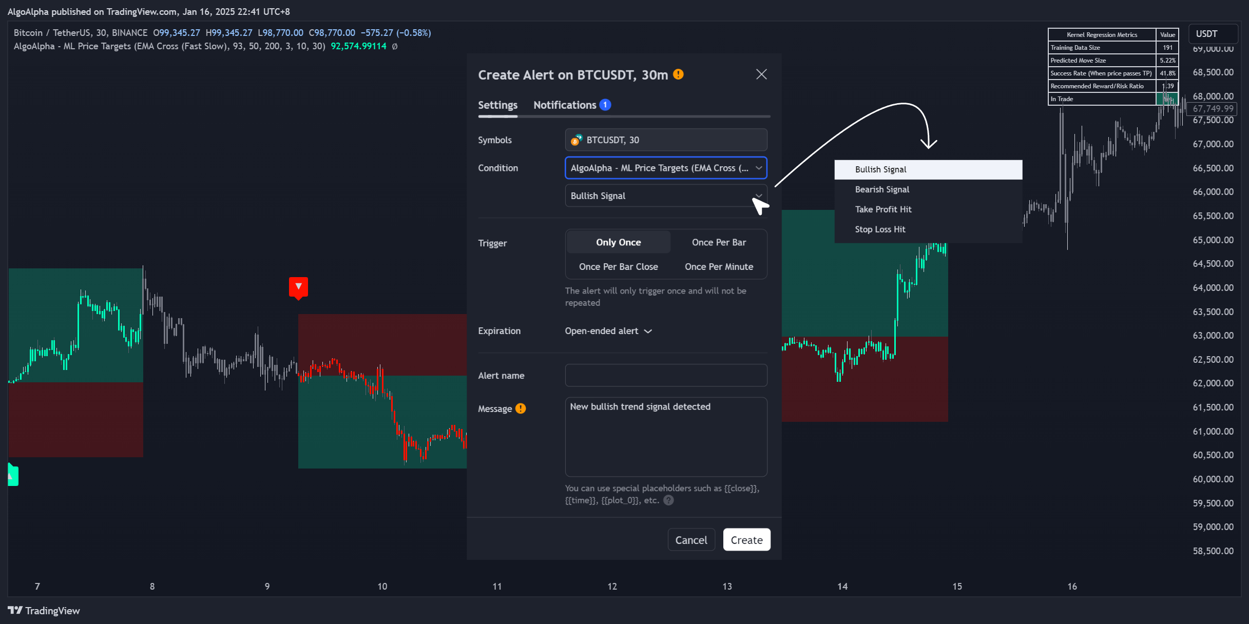 BINANCE:BTCUSDT Chart Image by AlgoAlpha