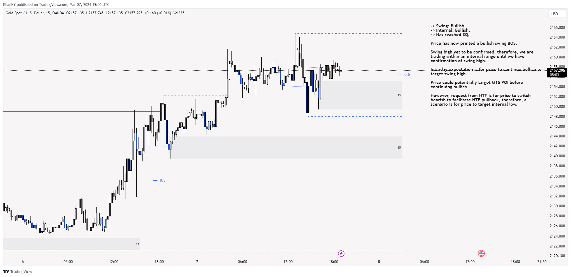 OANDA:XAUUSD Chart Image by Khan_YIK