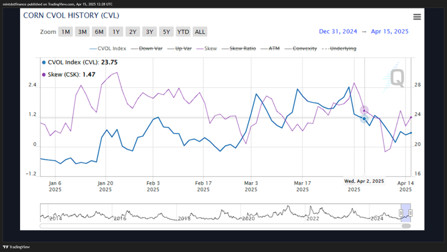 CBOT_MINI:MZC1! Chart Image by mintdotfinance