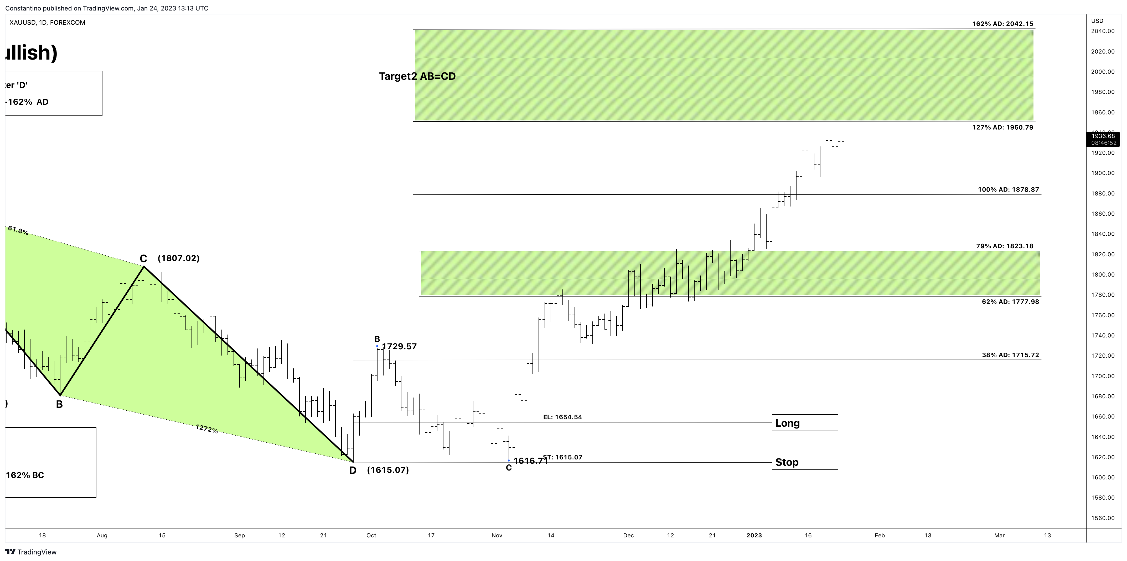 FOREXCOM:XAUUSD Chart Image by TradeChartPatternsLikeThePros