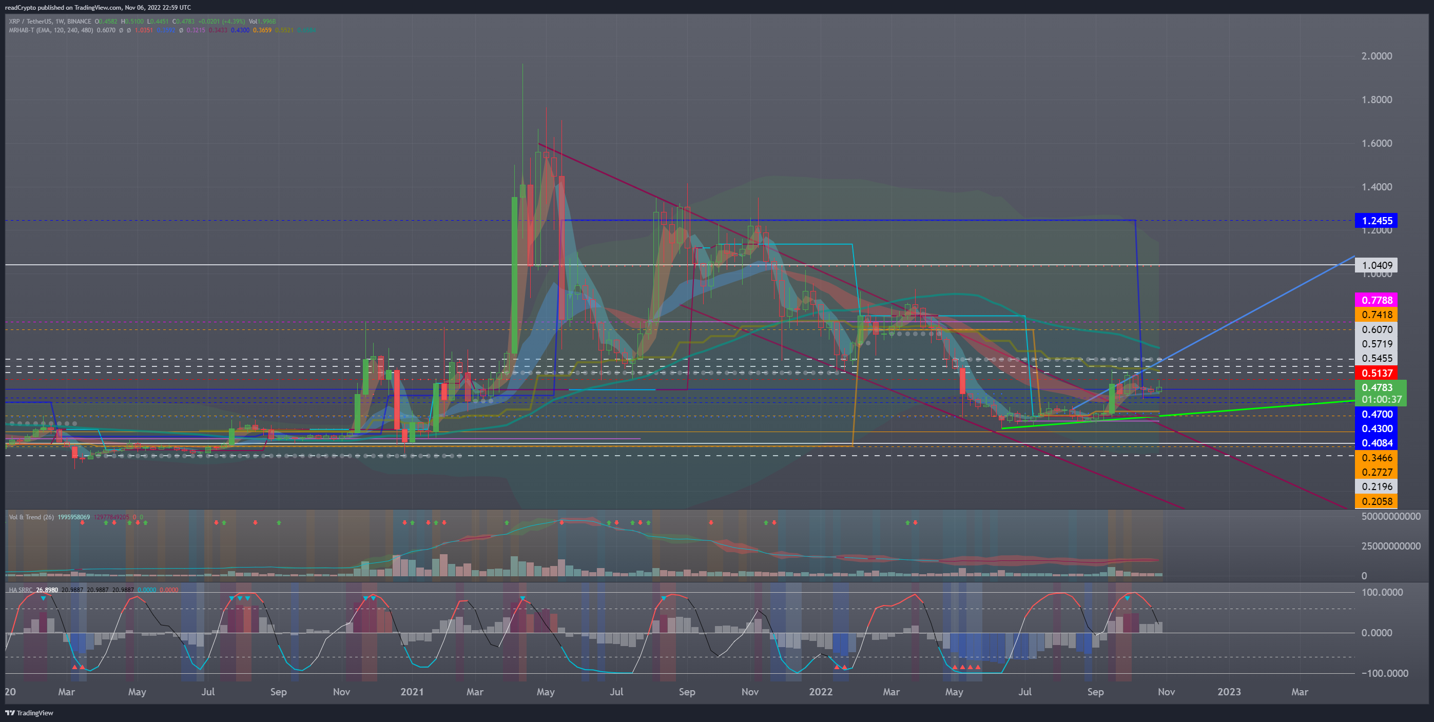 BINANCE:XRPUSDT Chart Image by readCrypto