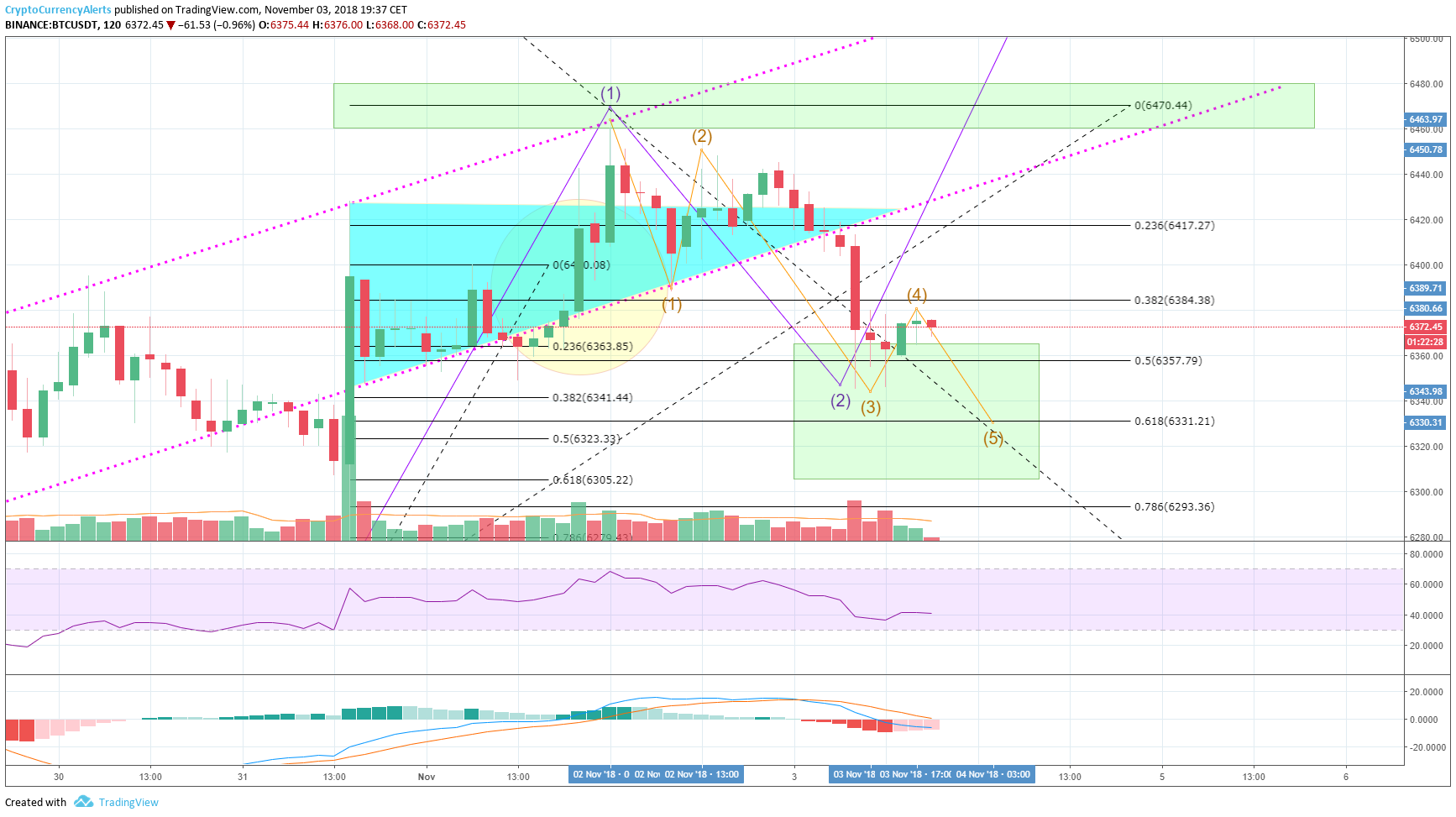  Chart Image