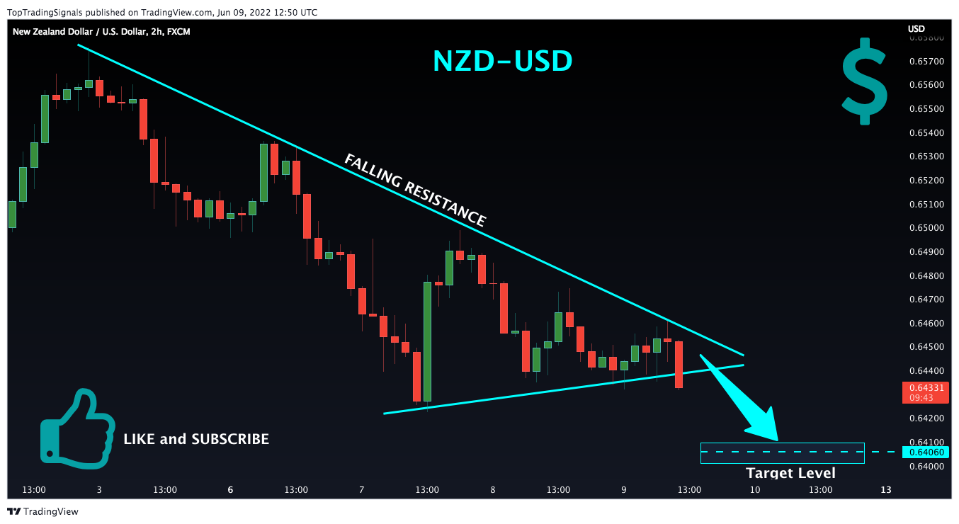 FX:NZDUSD Chart Image by TopTradingSignals