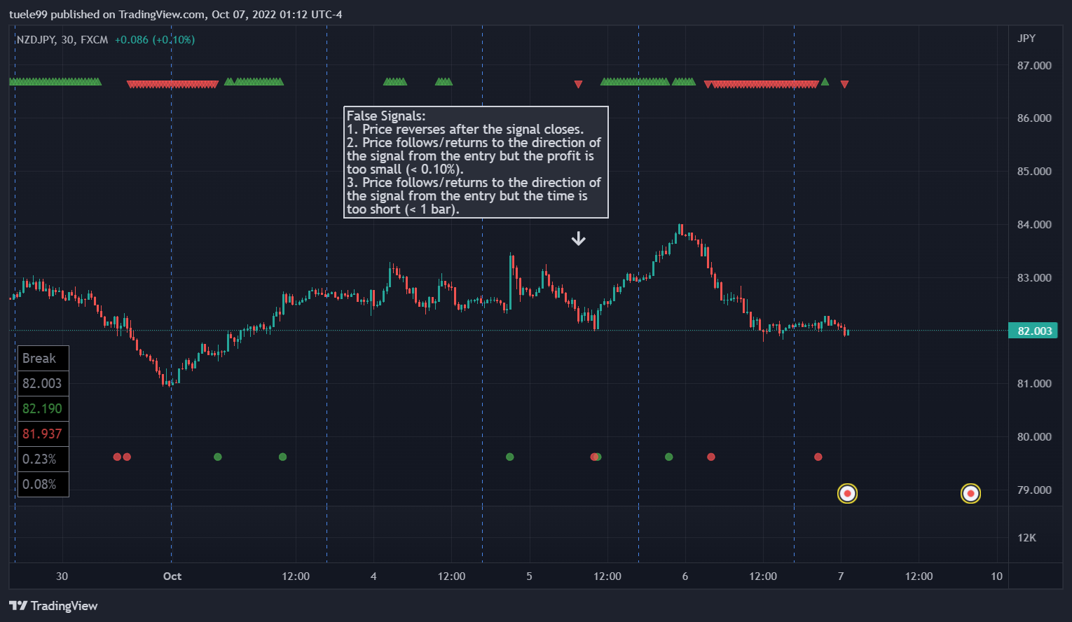 FX:NZDJPY Chart Image by SupersafeTrader