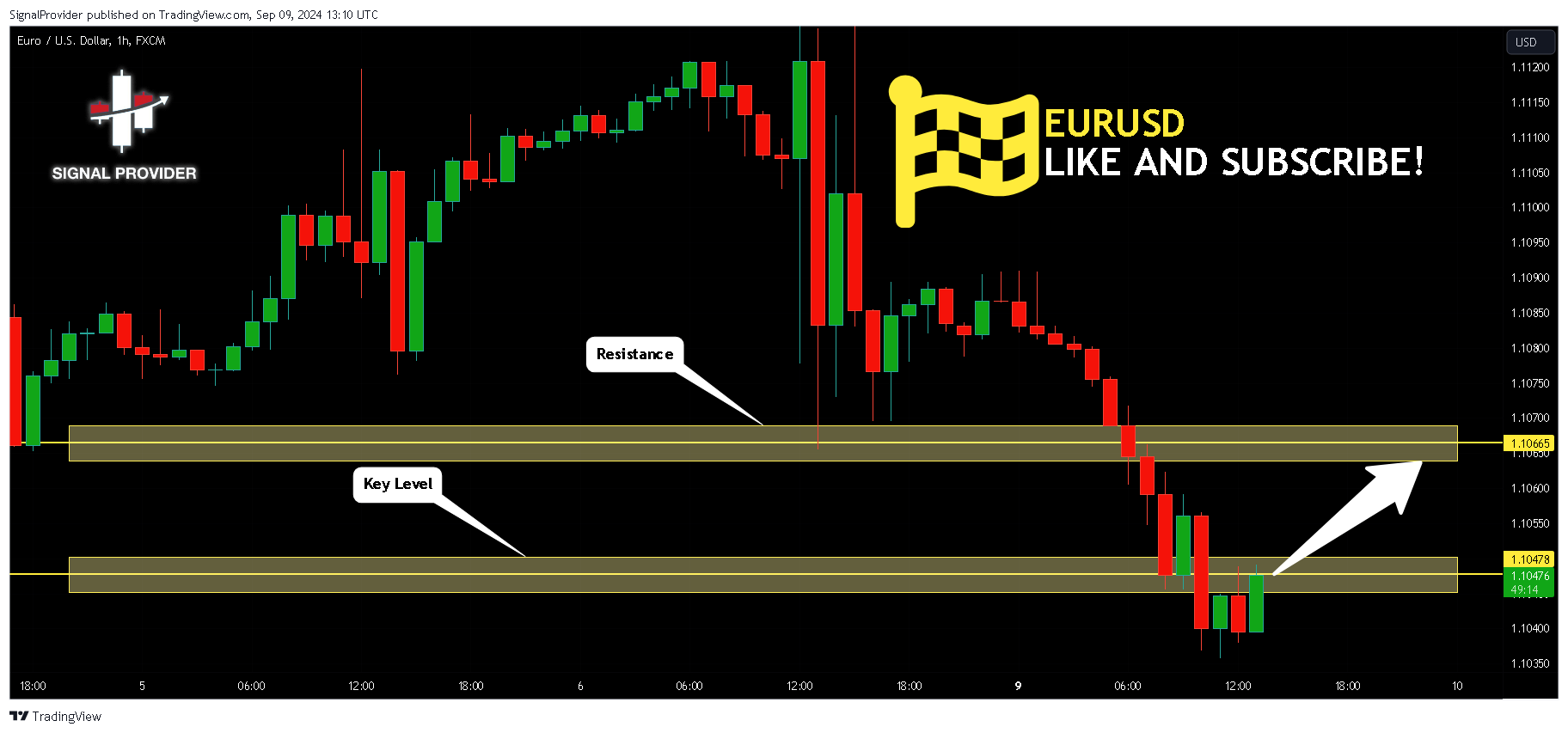 FX:EURUSD Chart Image by SignalProvider