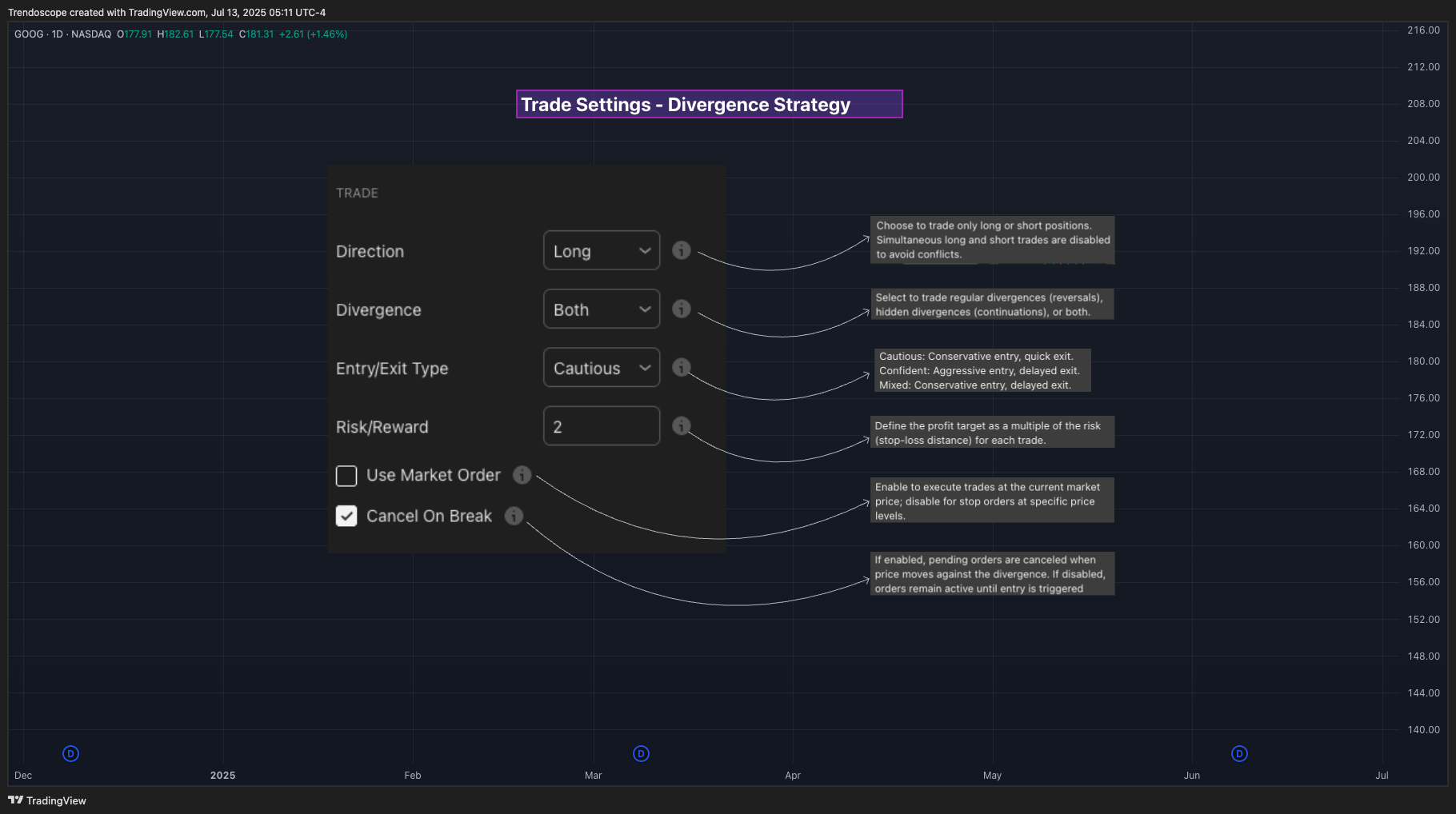 BATS:GOOG Chart Image by Trendoscope