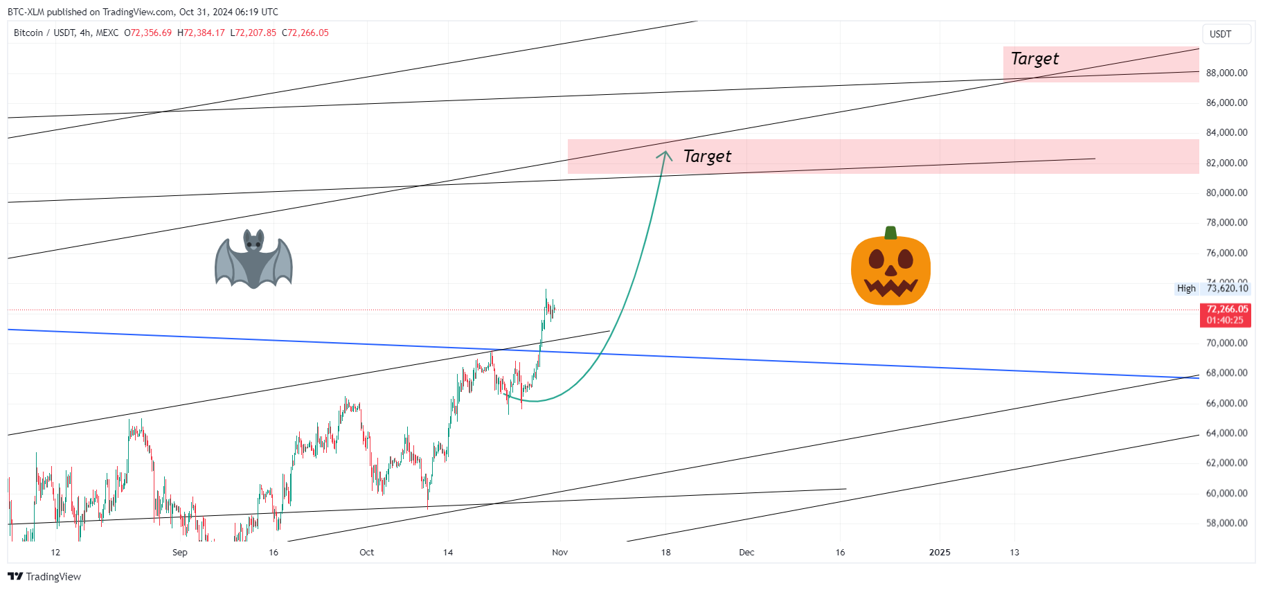 MEXC:BTCUSDT Chart Image by BTC-XLM