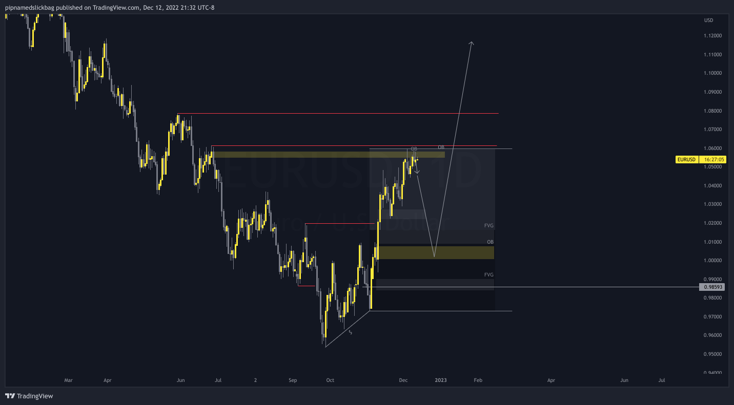 FX:EURUSD Chart Image by pipnamedslickbag