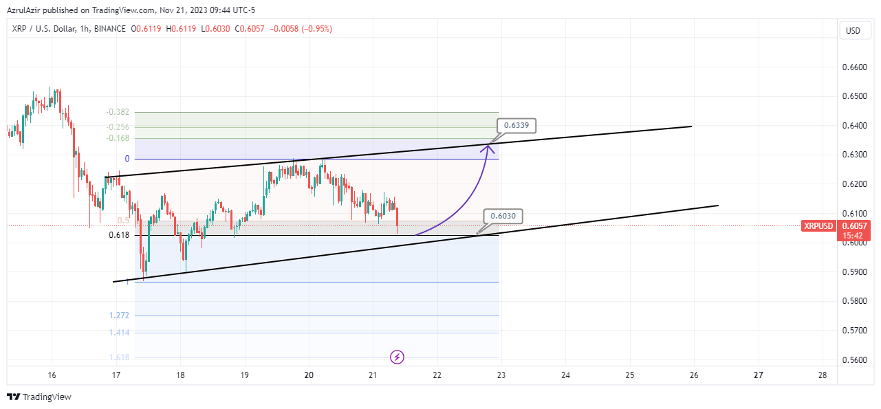 BINANCE:XRPUSD Chart Image by AzrulAzir