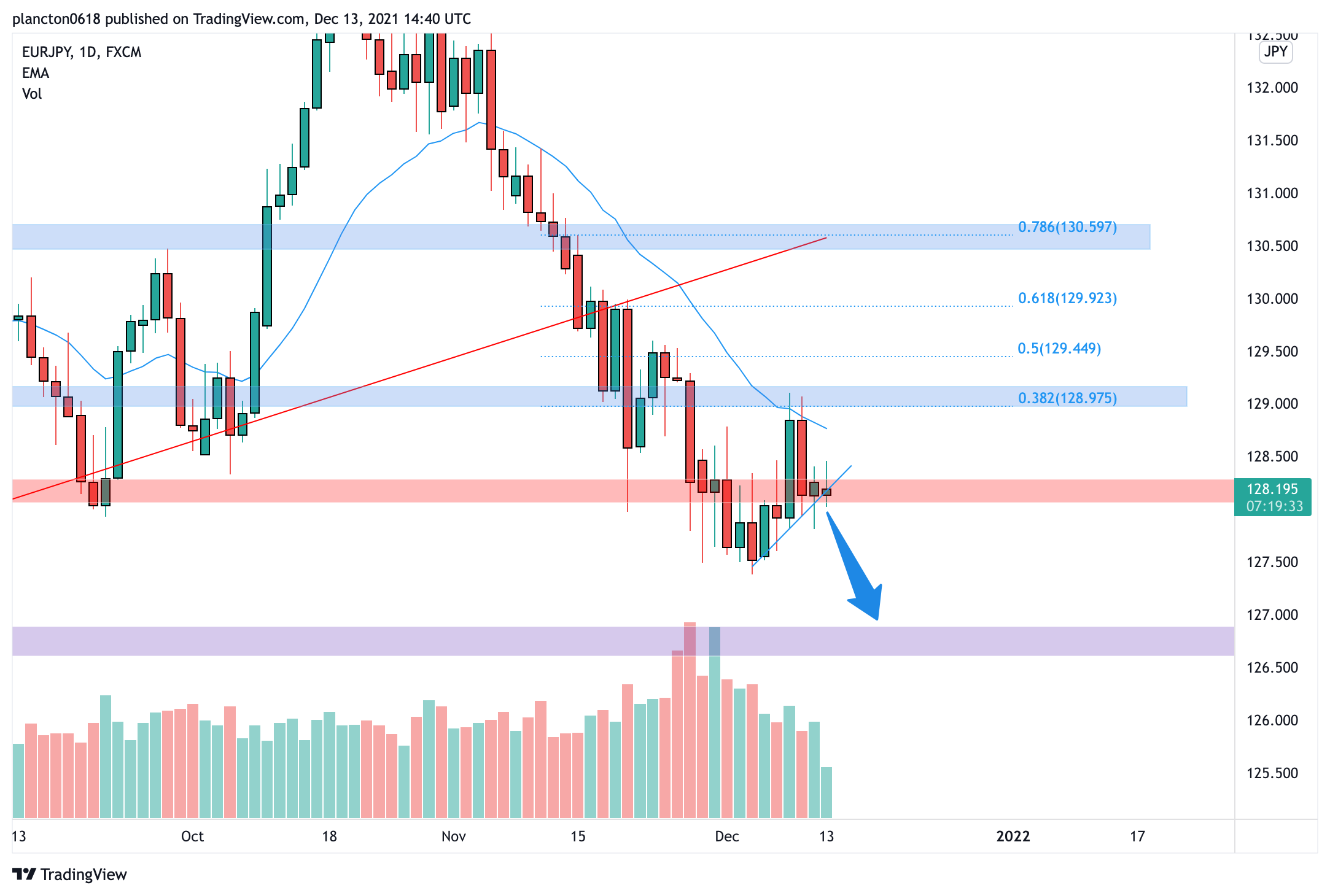 FX:EURJPY Chart Image by InkyGrip