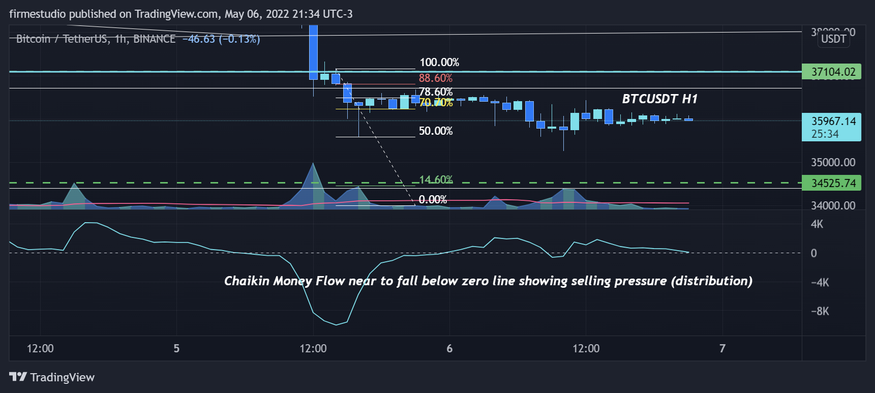 BINANCE:BTCUSDT Chart Image by firmestudio