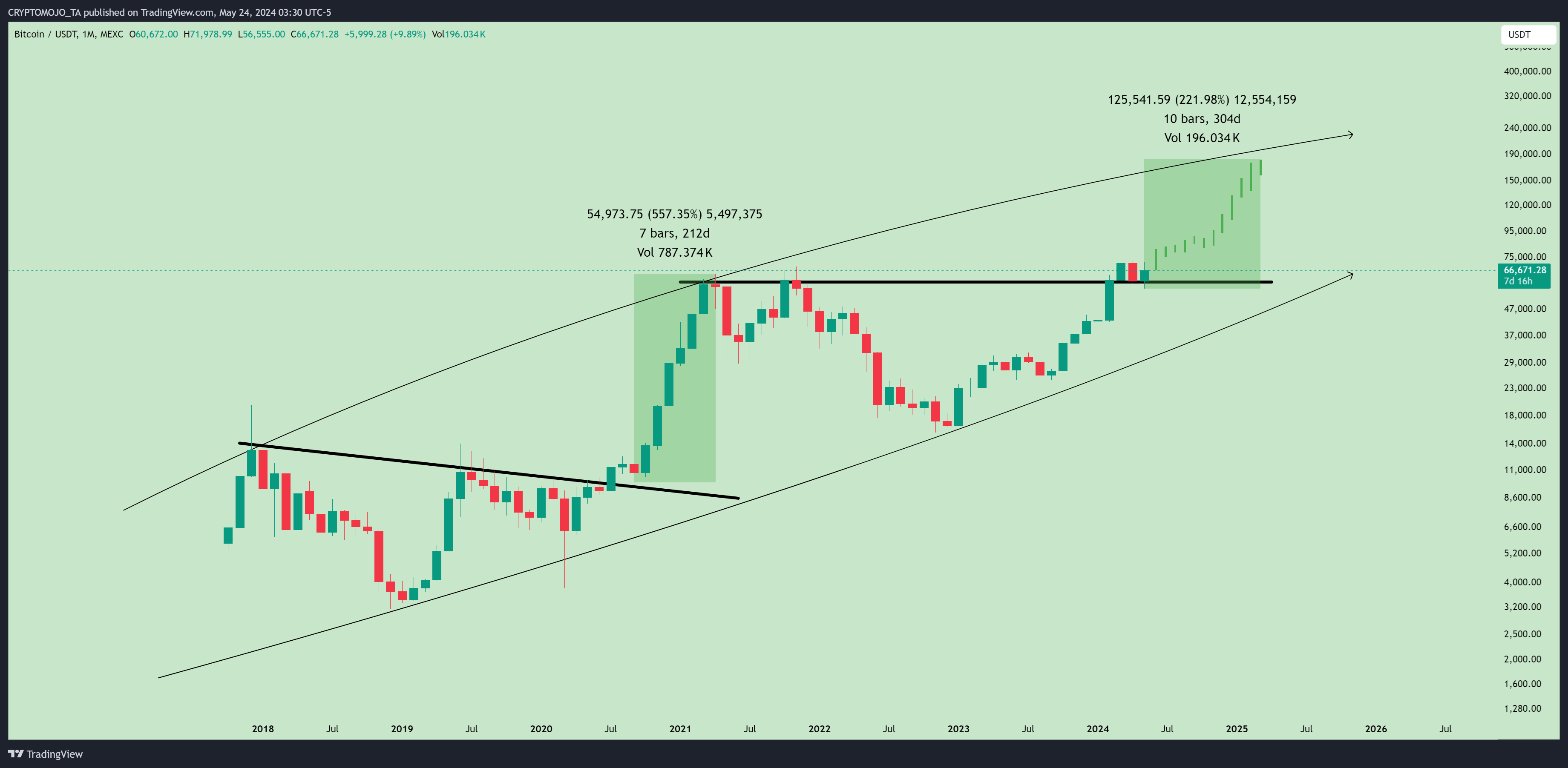 MEXC:BTCUSDT Chart Image by CRYPTOMOJO_TA