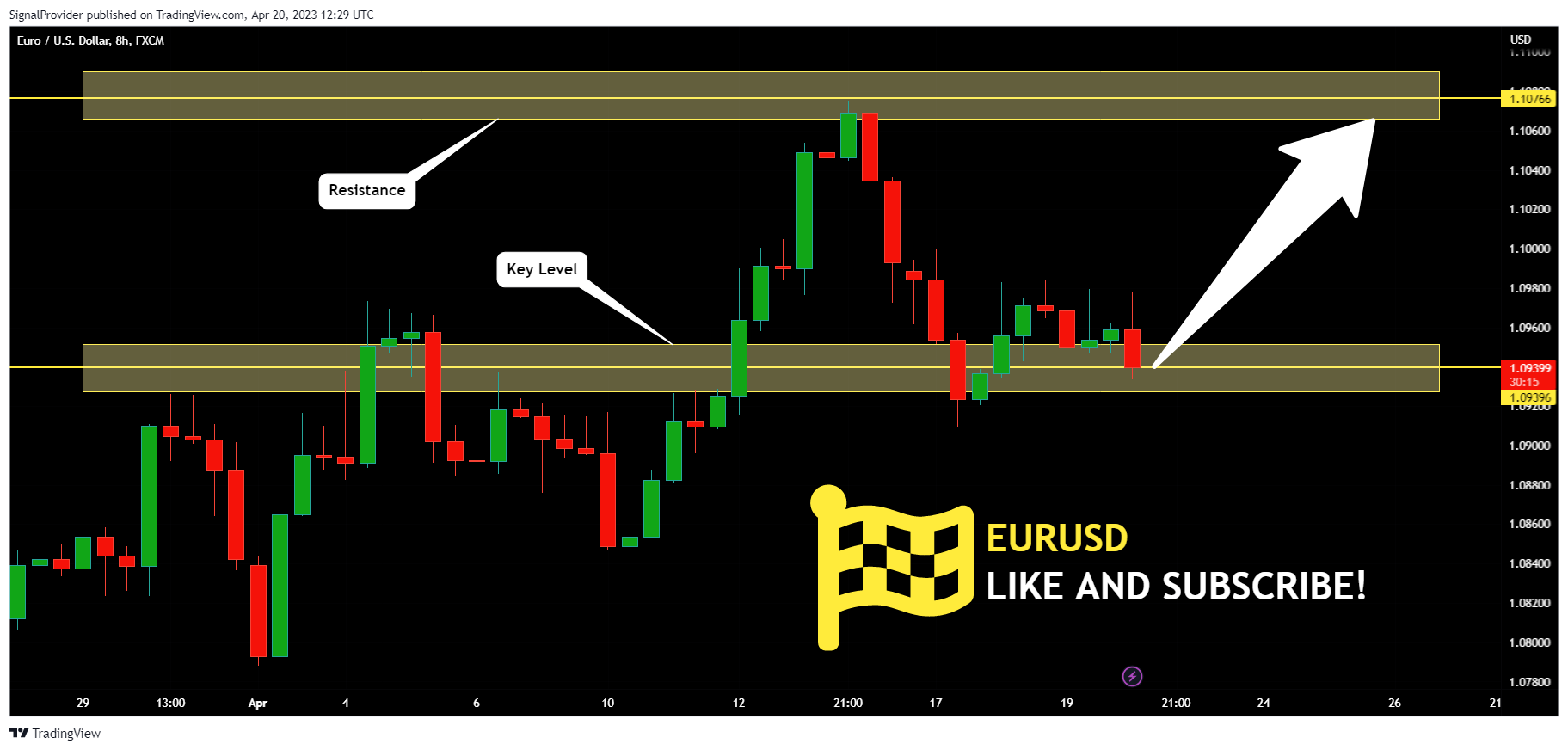 FX:EURUSD Chart Image by SignalProvider