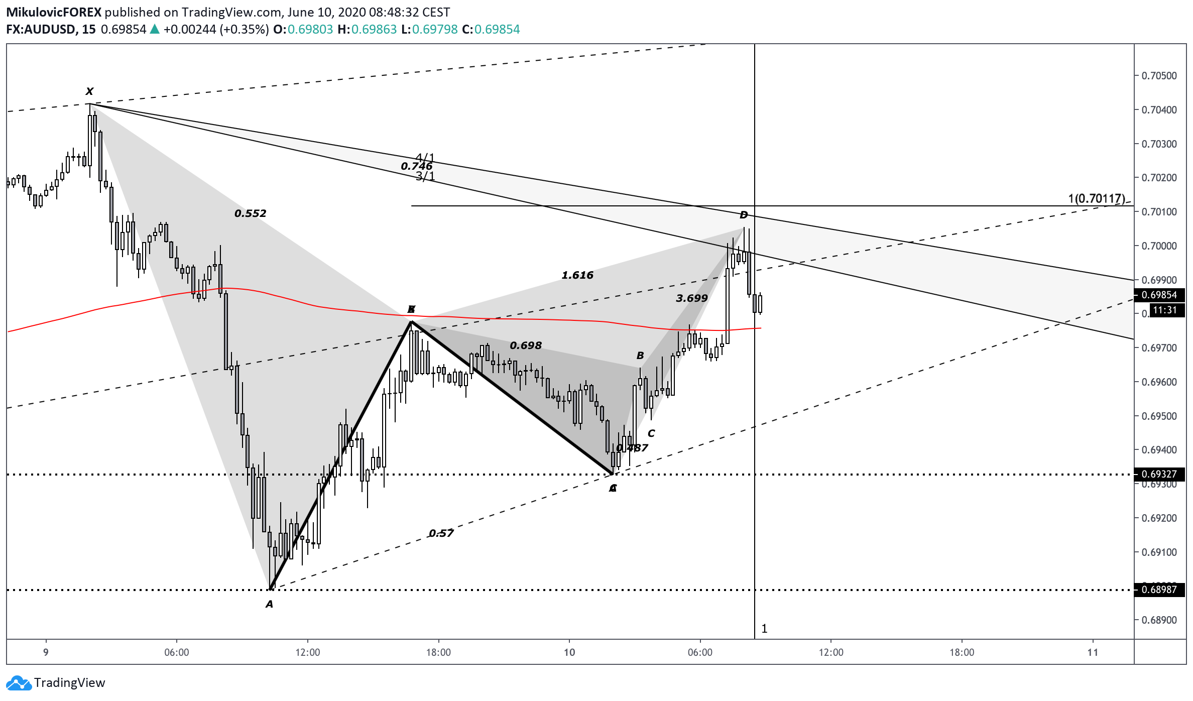  Chart Image