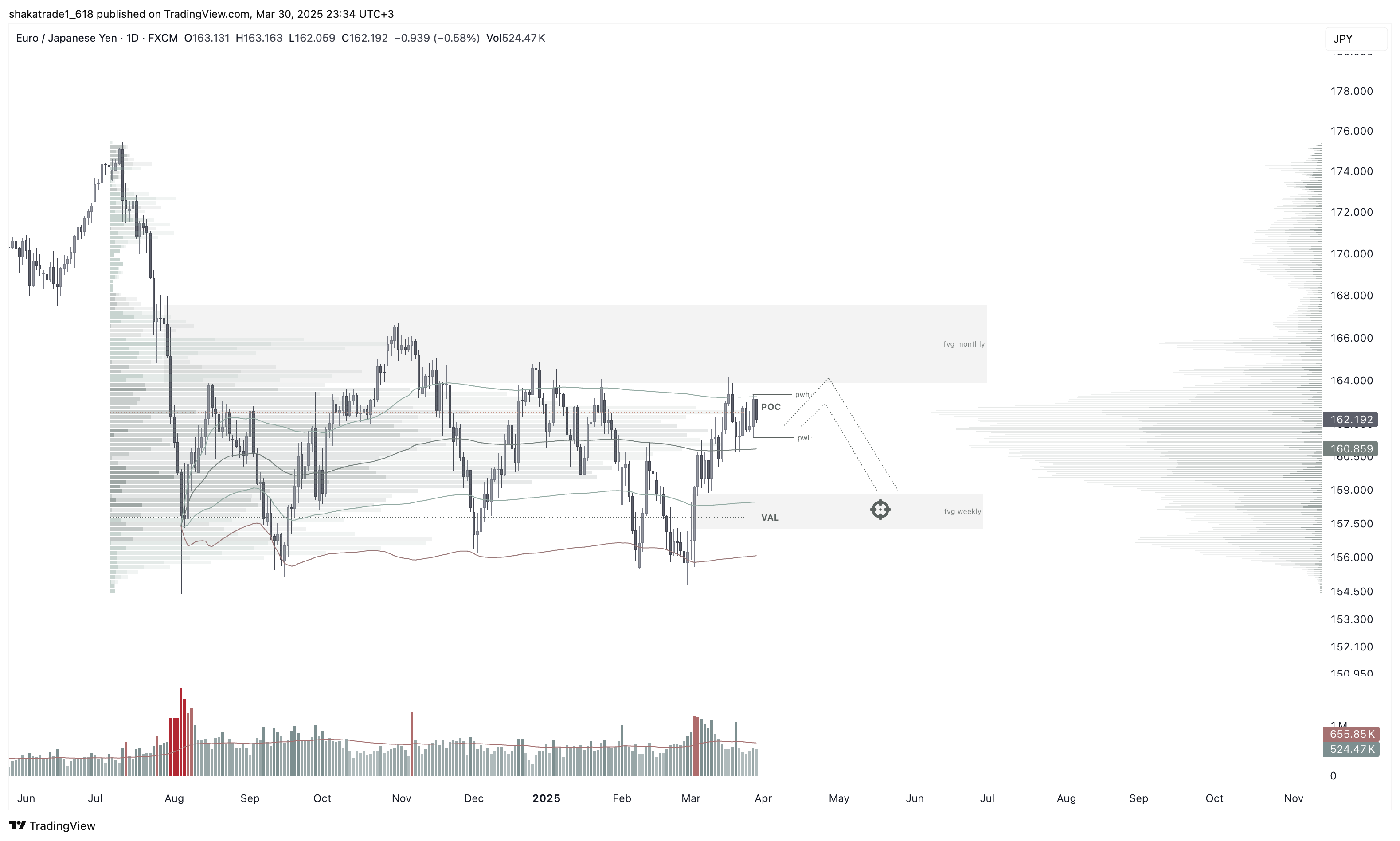 FX:EURJPY Chart Image by shakatrade1_618