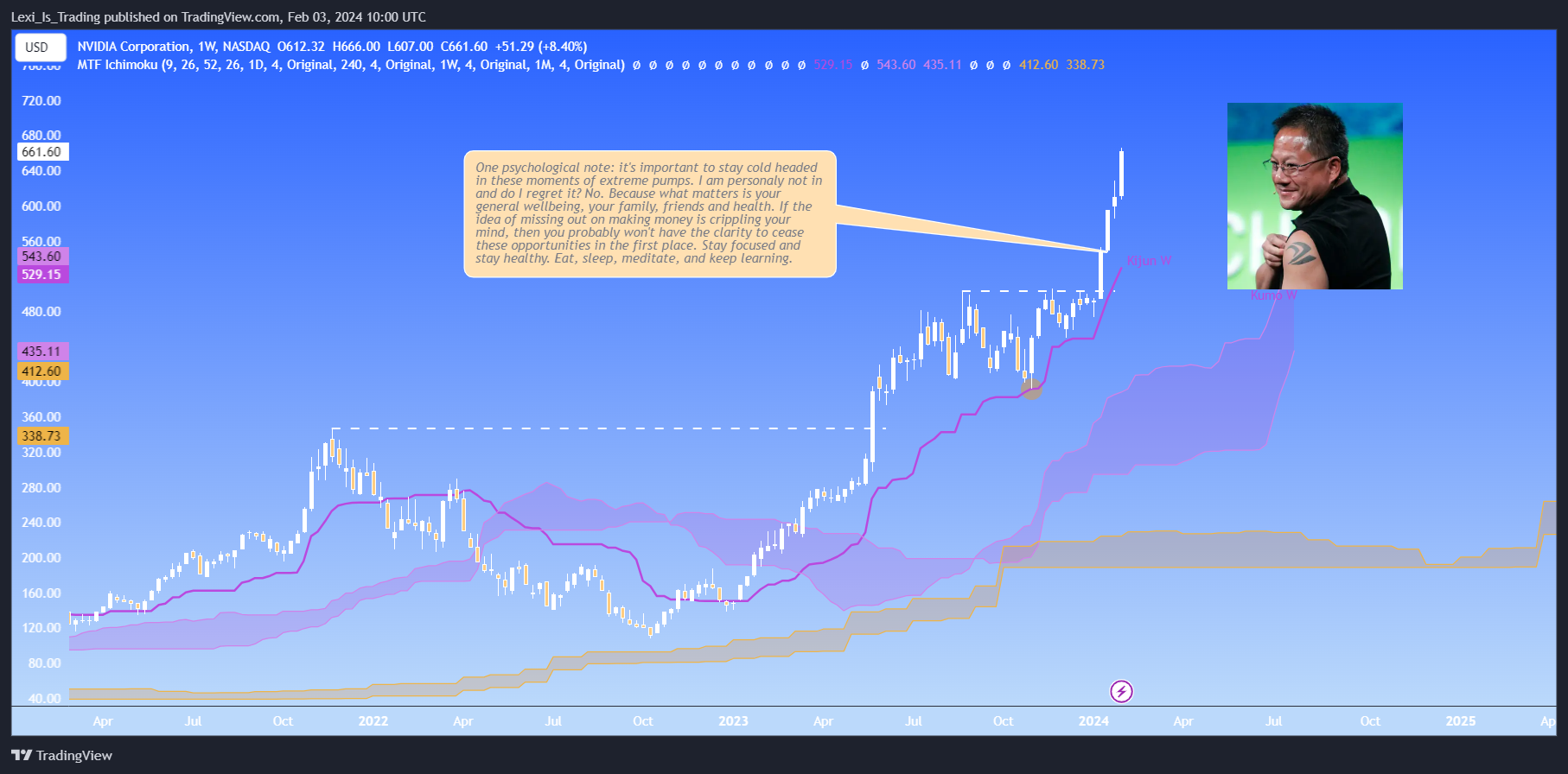 BATS:NVDA Chart Image by Lexi_Is_Trading