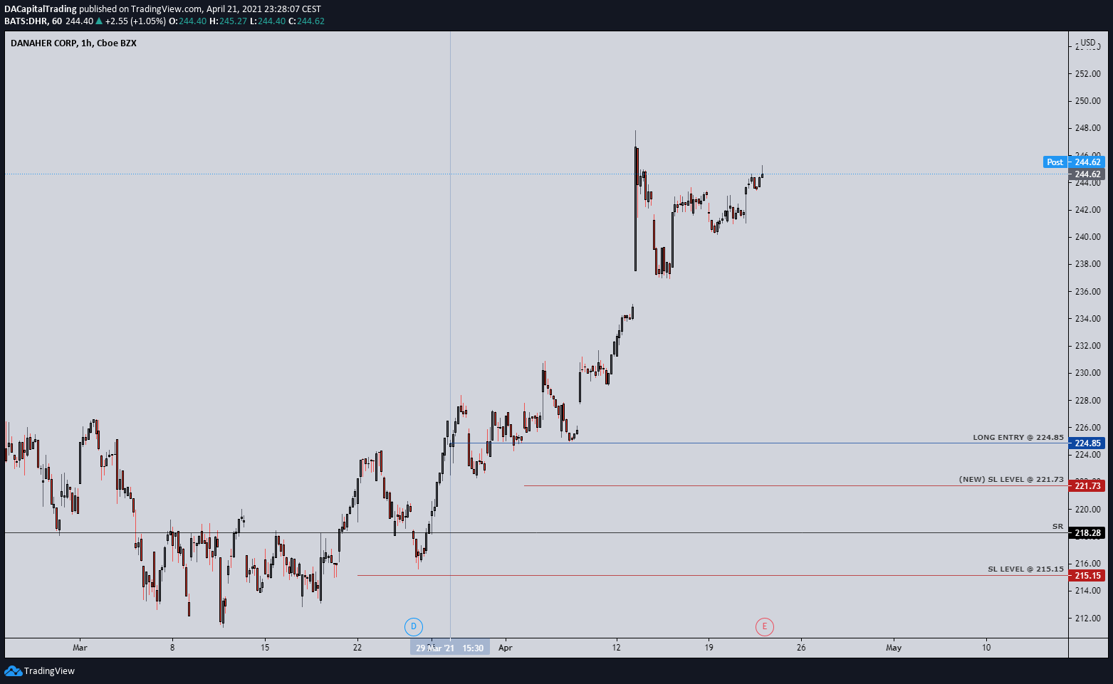 Chart Image