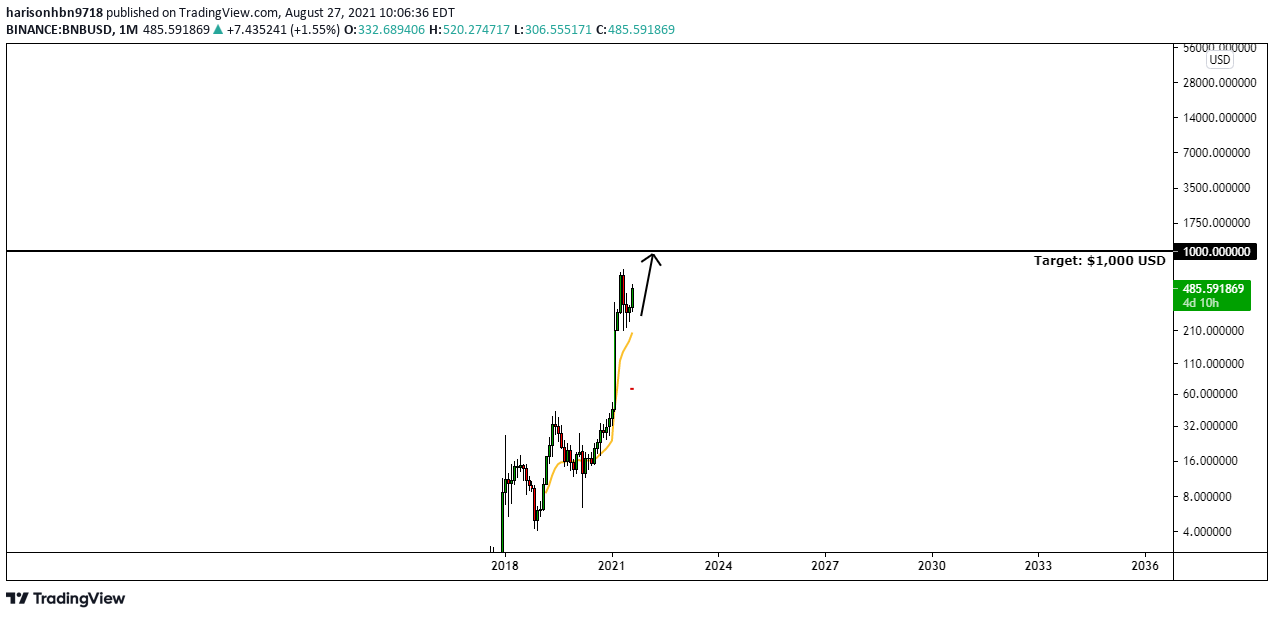  Chart Image