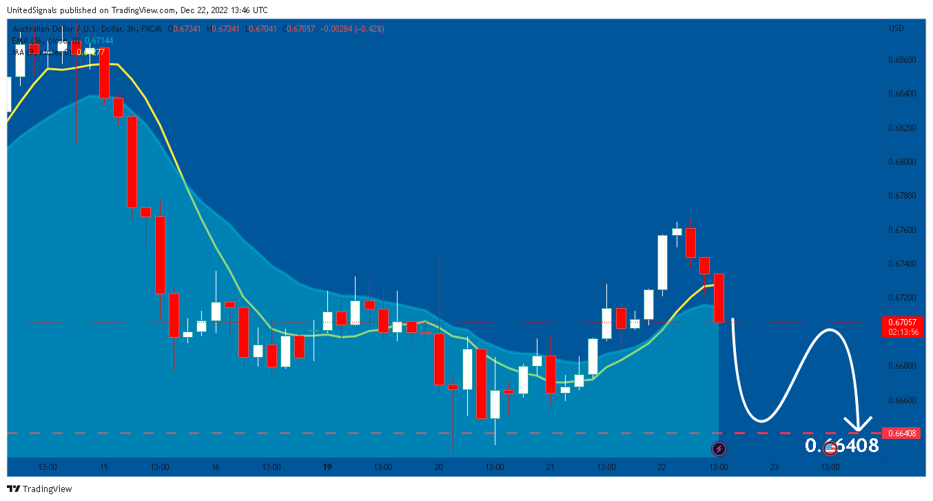 FX:AUDUSD Chart Image by UnitedSignals