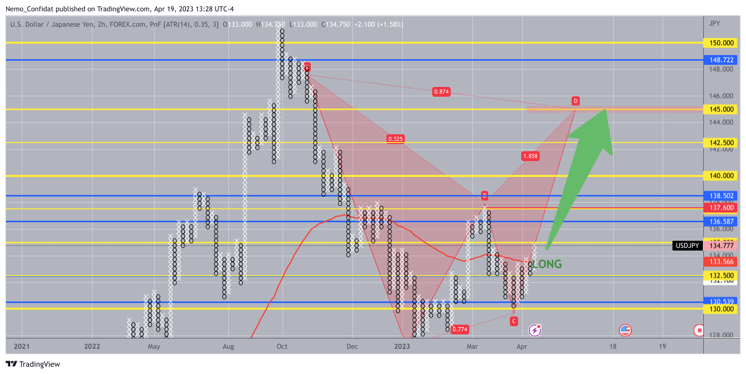 FOREXCOM:USDJPY Chart Image by Nemo_Confidat