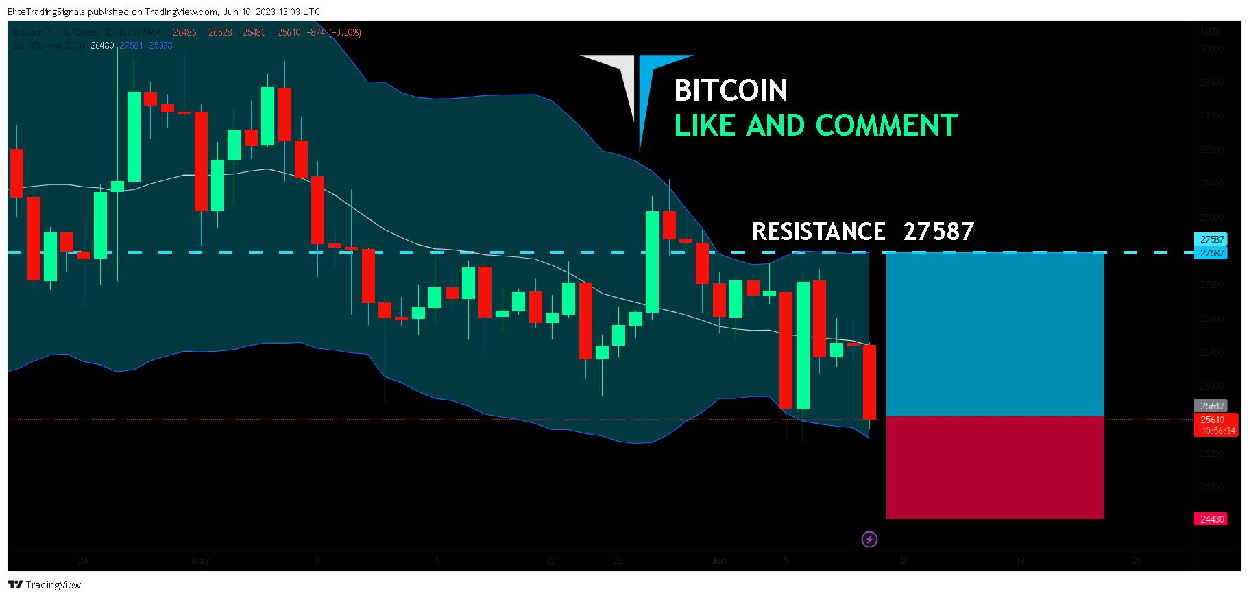 BITSTAMP:BTCUSD Chart Image by EliteTradingSignals