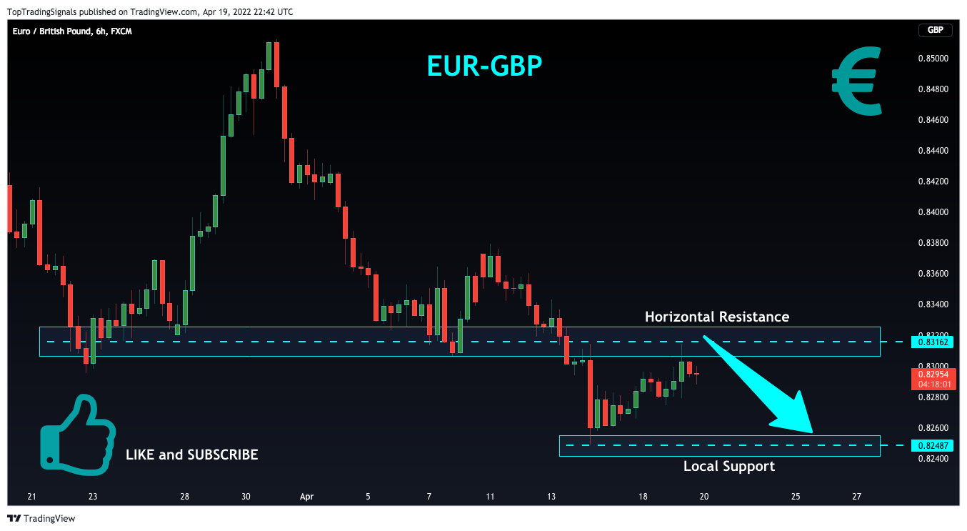 FX:EURGBP Chart Image by TopTradingSignals