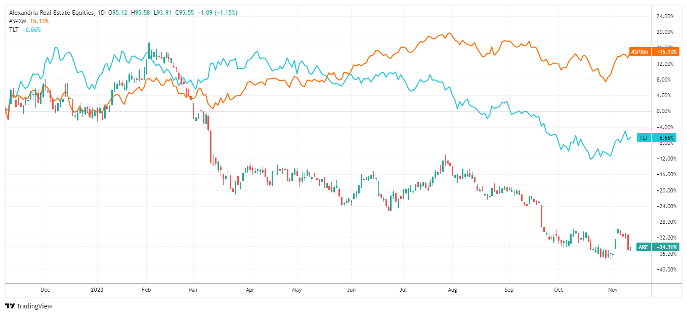 ARE Chart Image