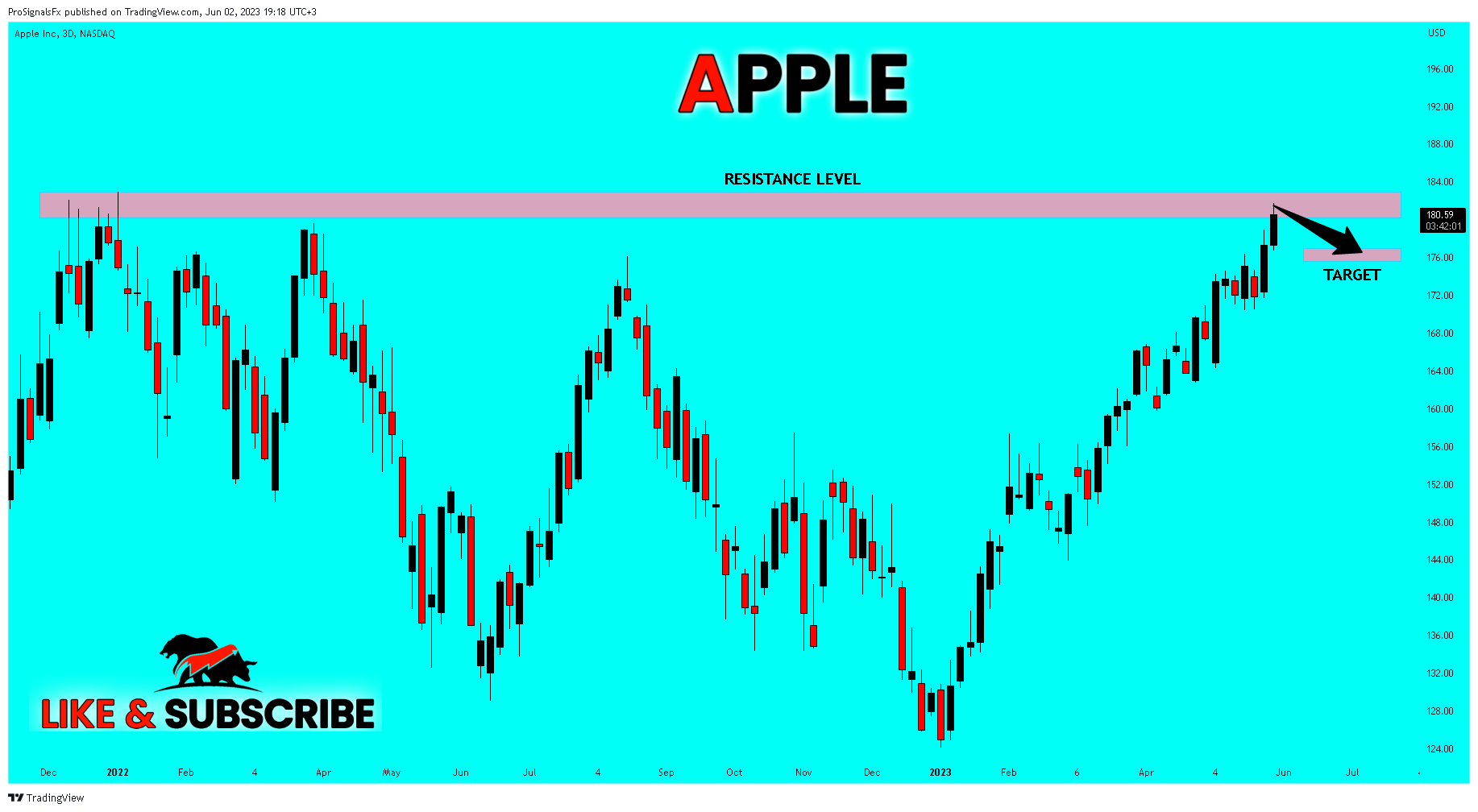 NASDAQ:AAPL Chart Image by ProSignalsFx