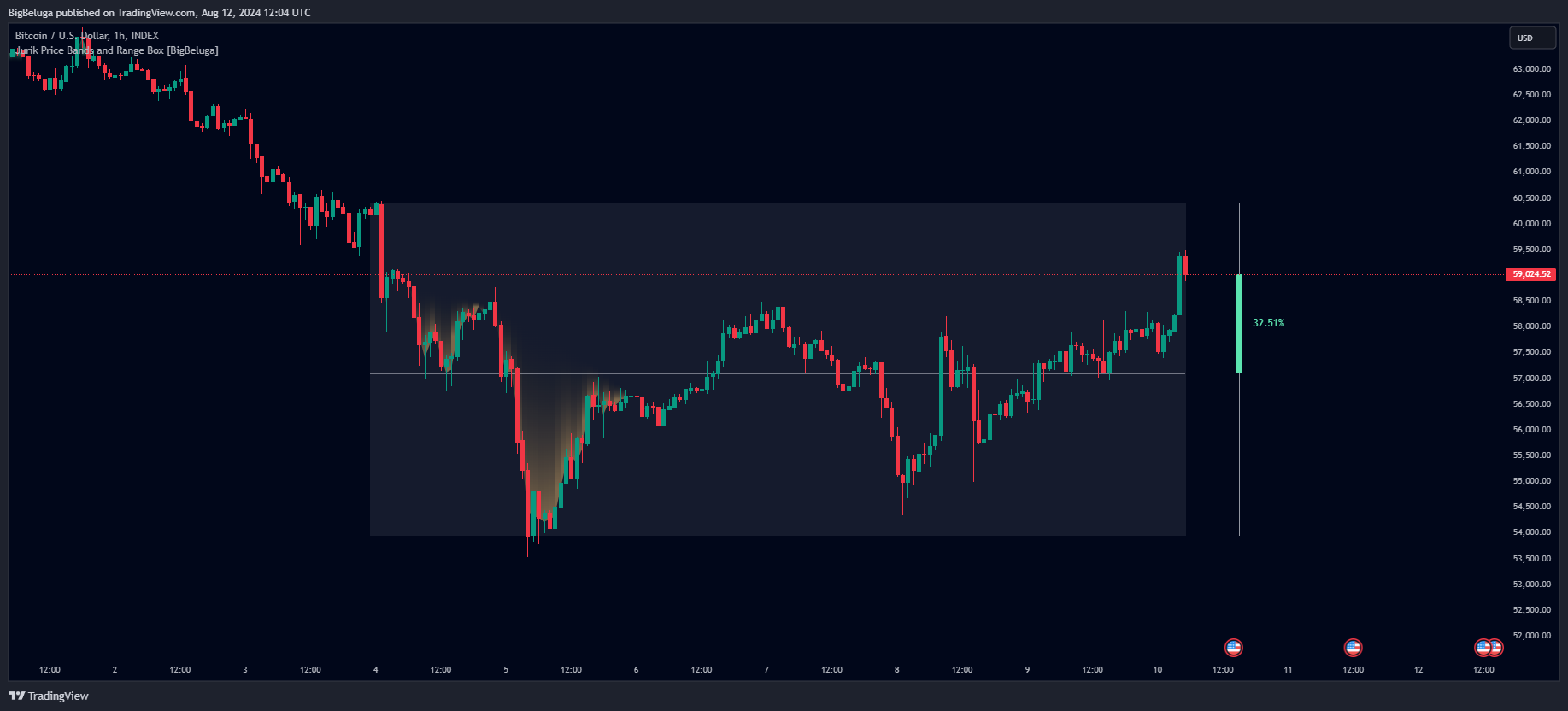 INDEX:BTCUSD Chart Image by BigBeluga