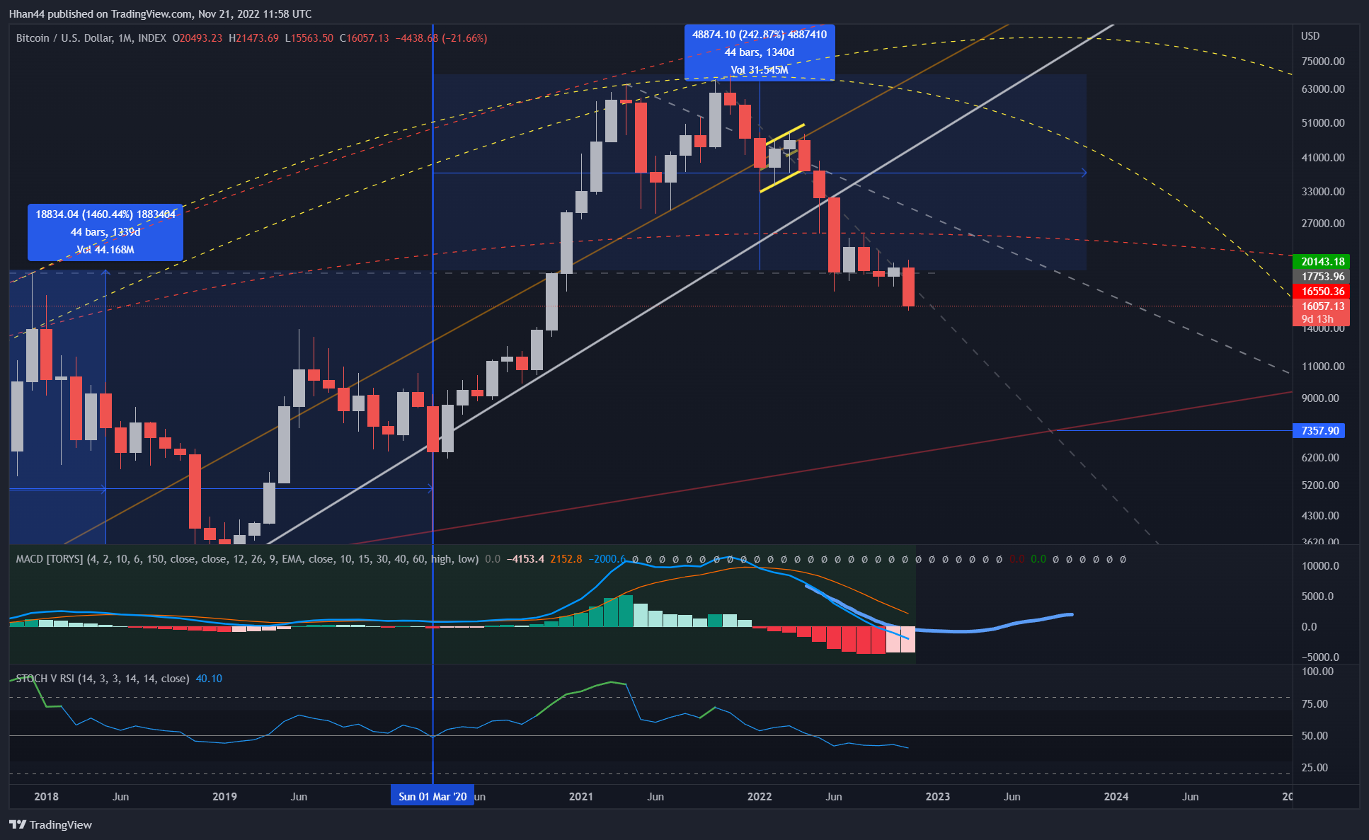INDEX:BTCUSD Chart Image by Hhan44