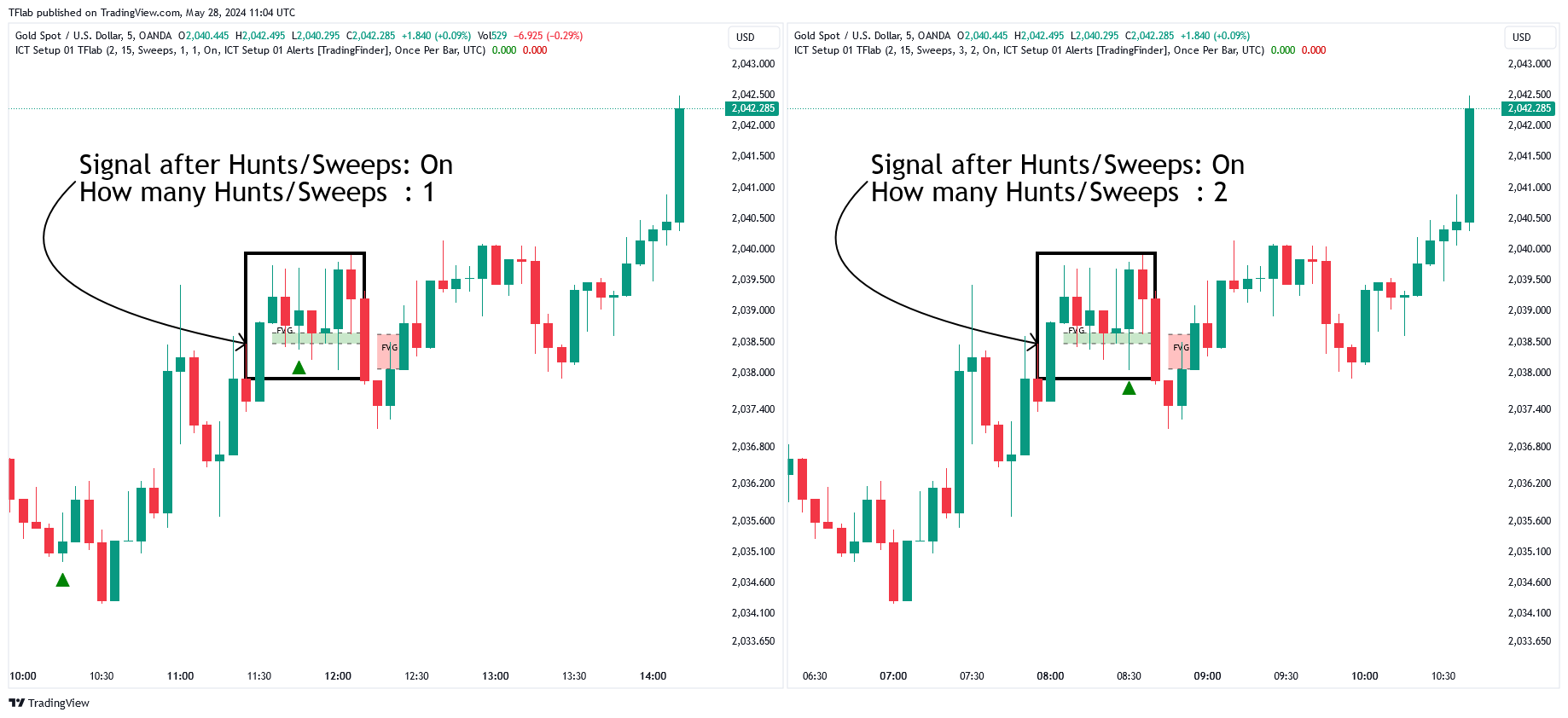 OANDA:XAUUSD Chart Image by TFlab
