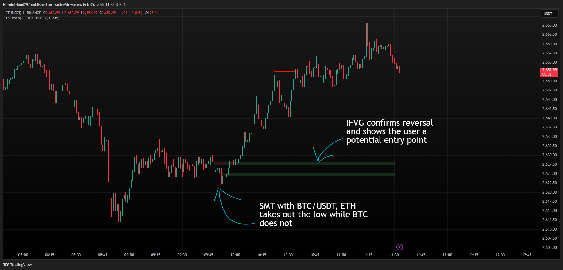 BINANCE:ETHUSDT Chart Image by HeroicTripod297