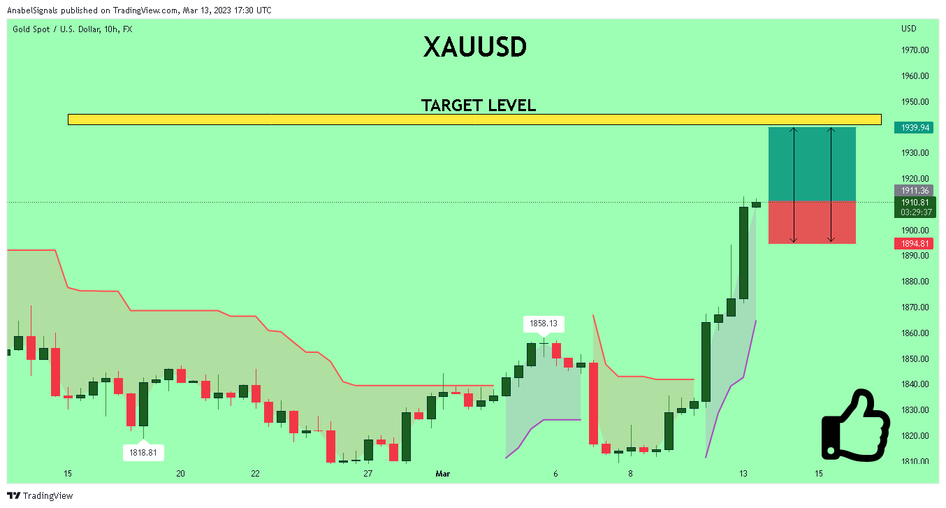 FX:XAUUSD Chart Image by AnabelSignals