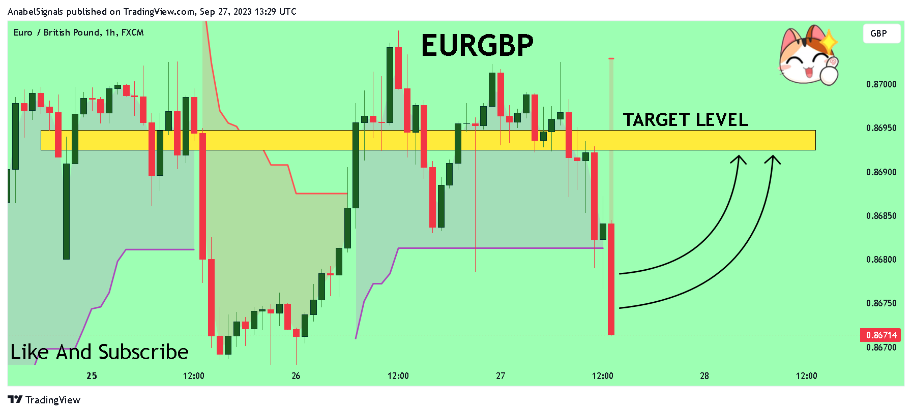 FX:EURGBP Chart Image by AnabelSignals