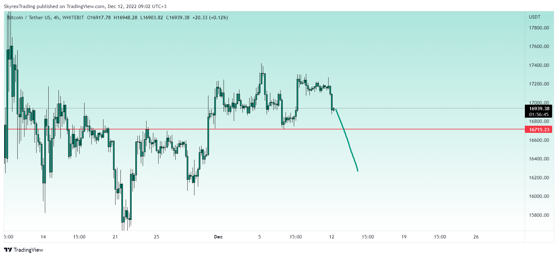 WHITEBIT:BTCUSDT Chart Image by Skyrexio