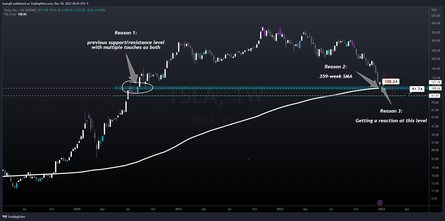 NASDAQ:TSLA Chart Image by lysergik