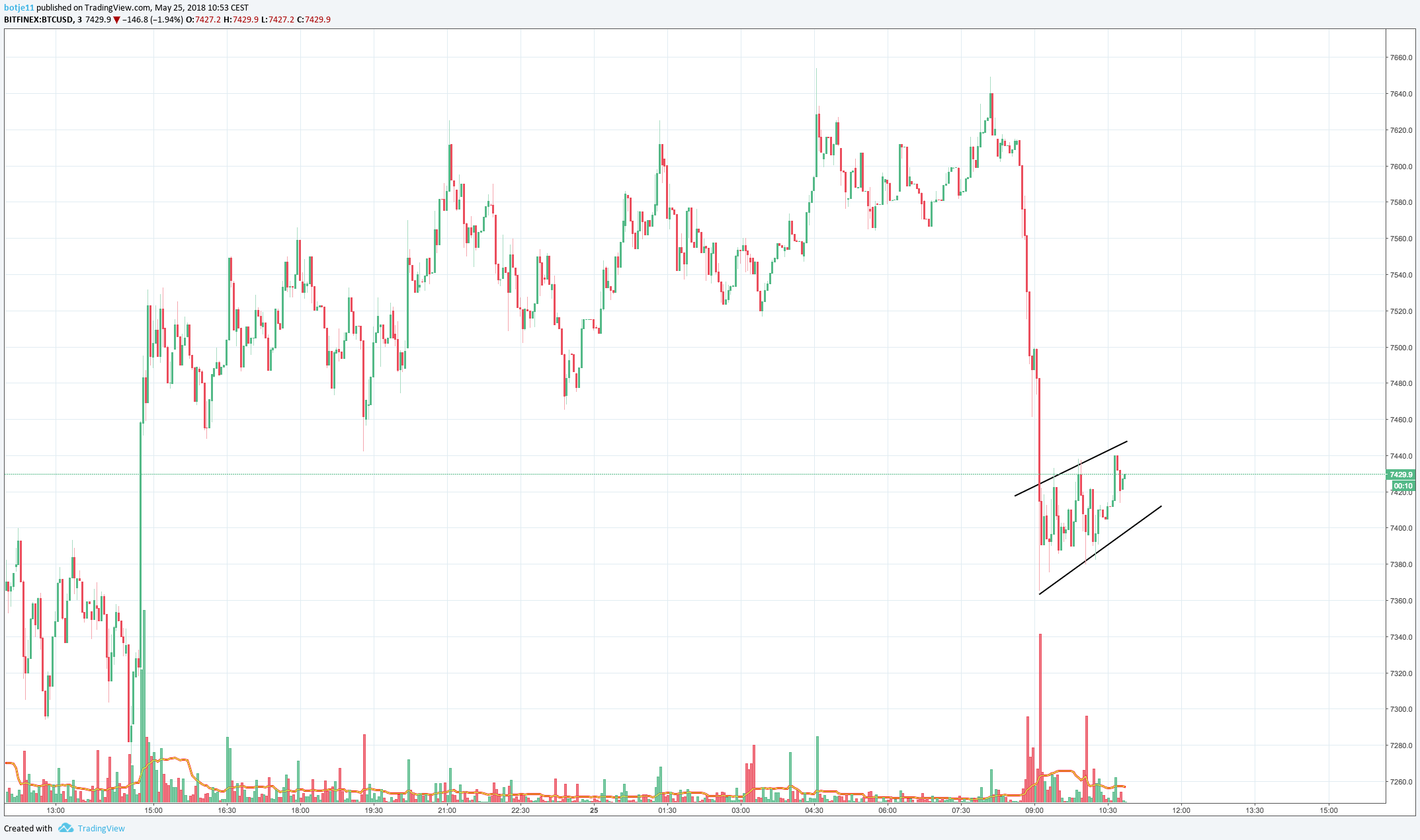  Chart Image