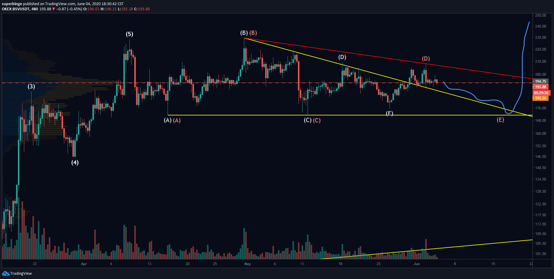  Chart Image