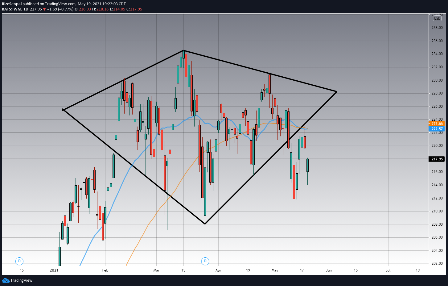  Chart Image