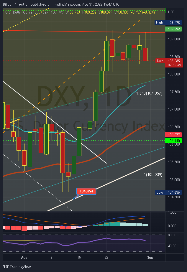 TVC:DXY Chart Image by Mr_J__fx