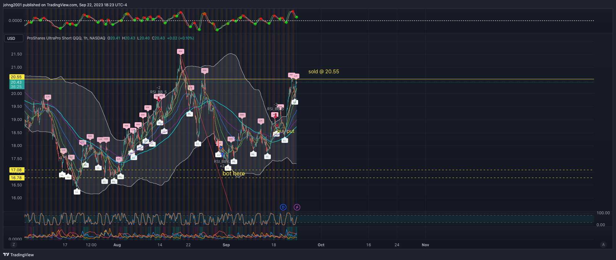 BATS:SQQQ Chart Image by johng2001