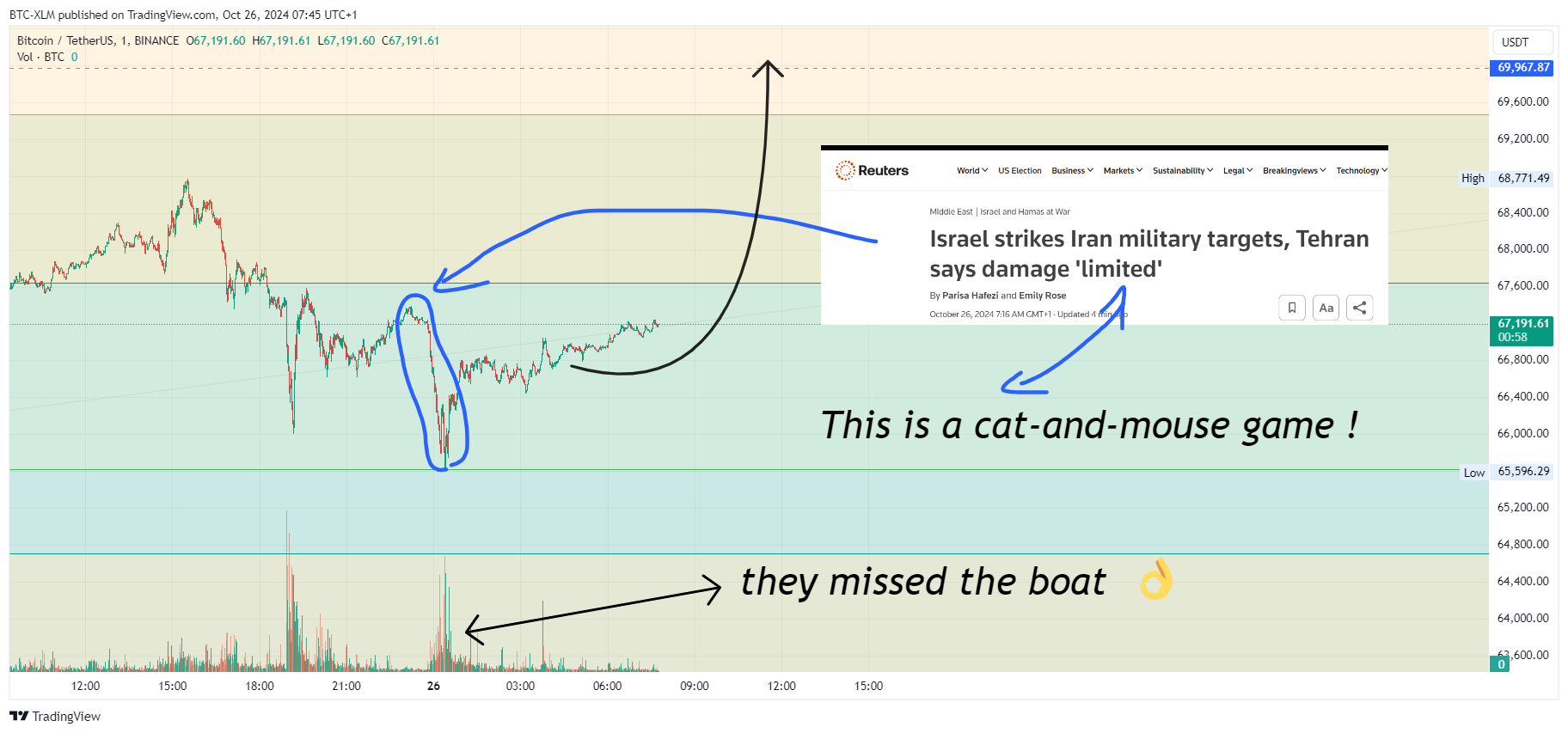 BINANCE:BTCUSDT Chart Image by BTC-XLM
