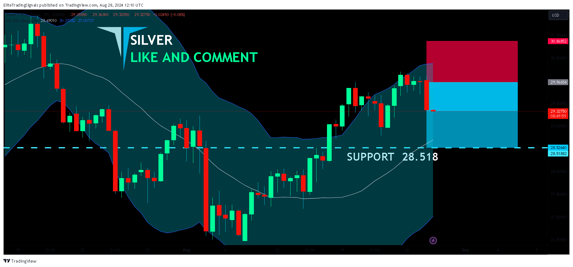 OANDA:XAGUSD Chart Image by EliteTradingSignals