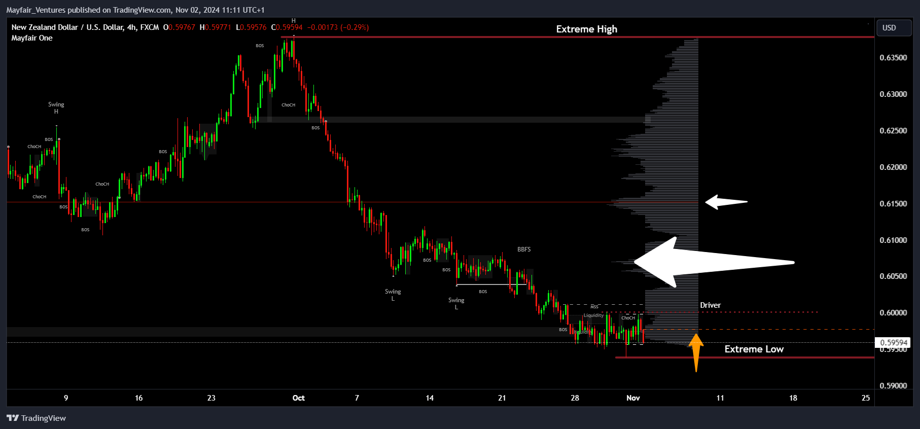 FX:NZDUSD Chart Image by Mayfair_Ventures