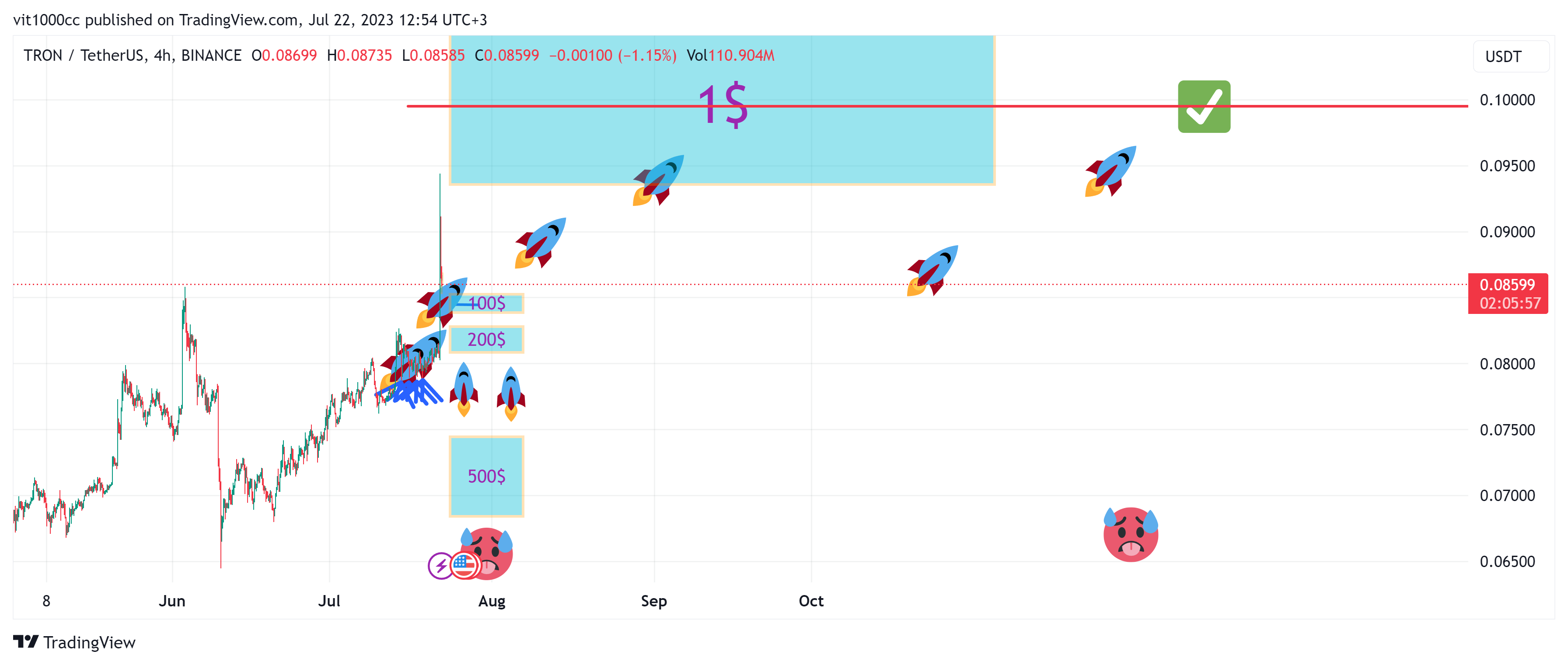 BINANCE:TRXUSDT Chart Image by vit1000cc