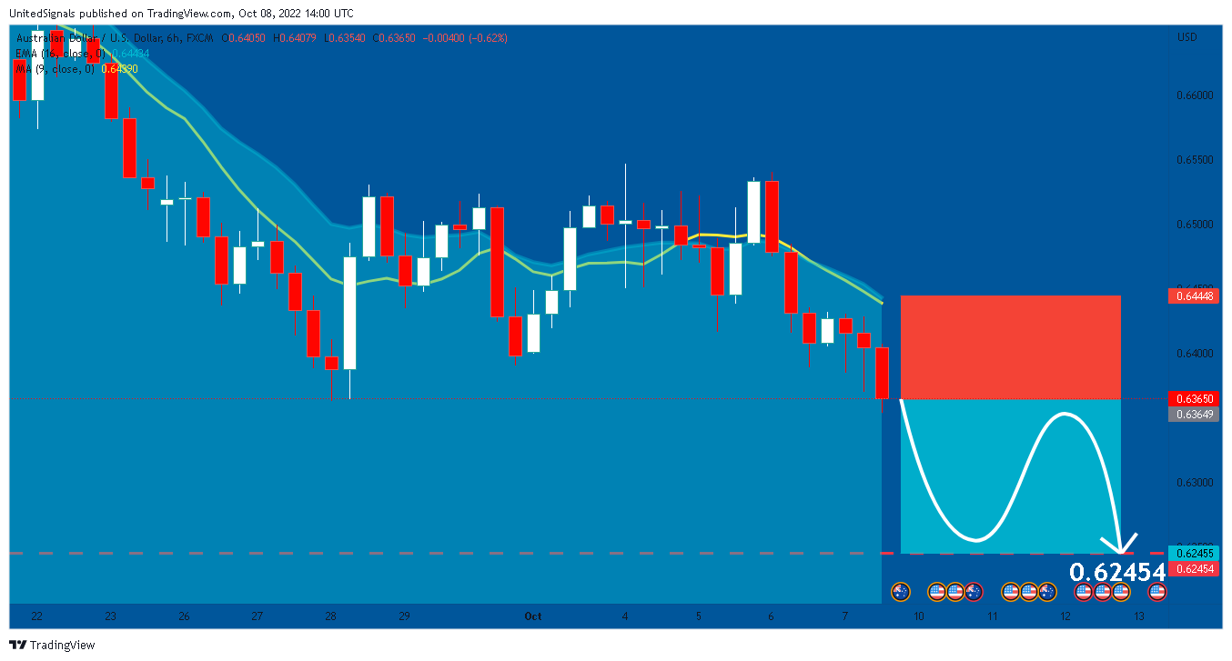 FX:AUDUSD Chart Image by UnitedSignals